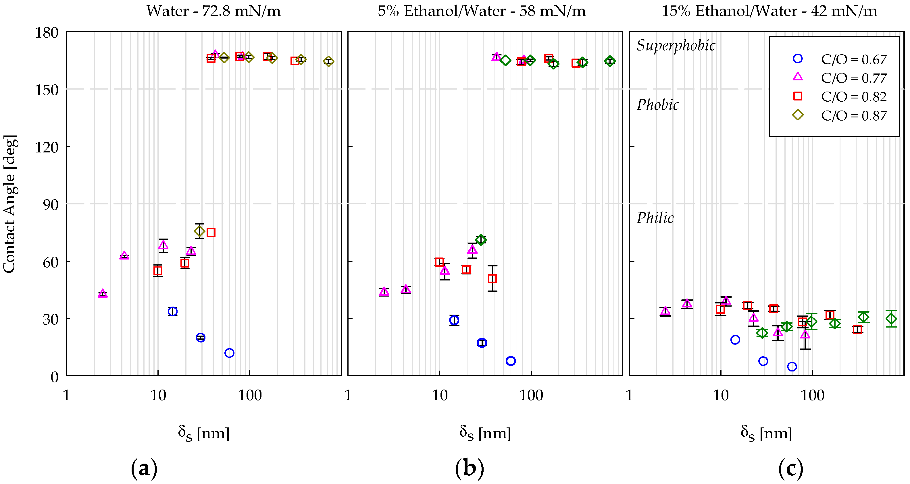 Nanomaterials 14 00301 g009