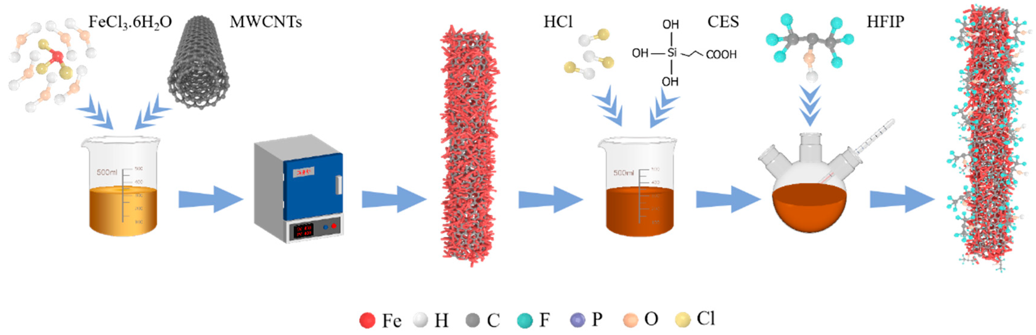 Nanomaterials 14 00305 g001
