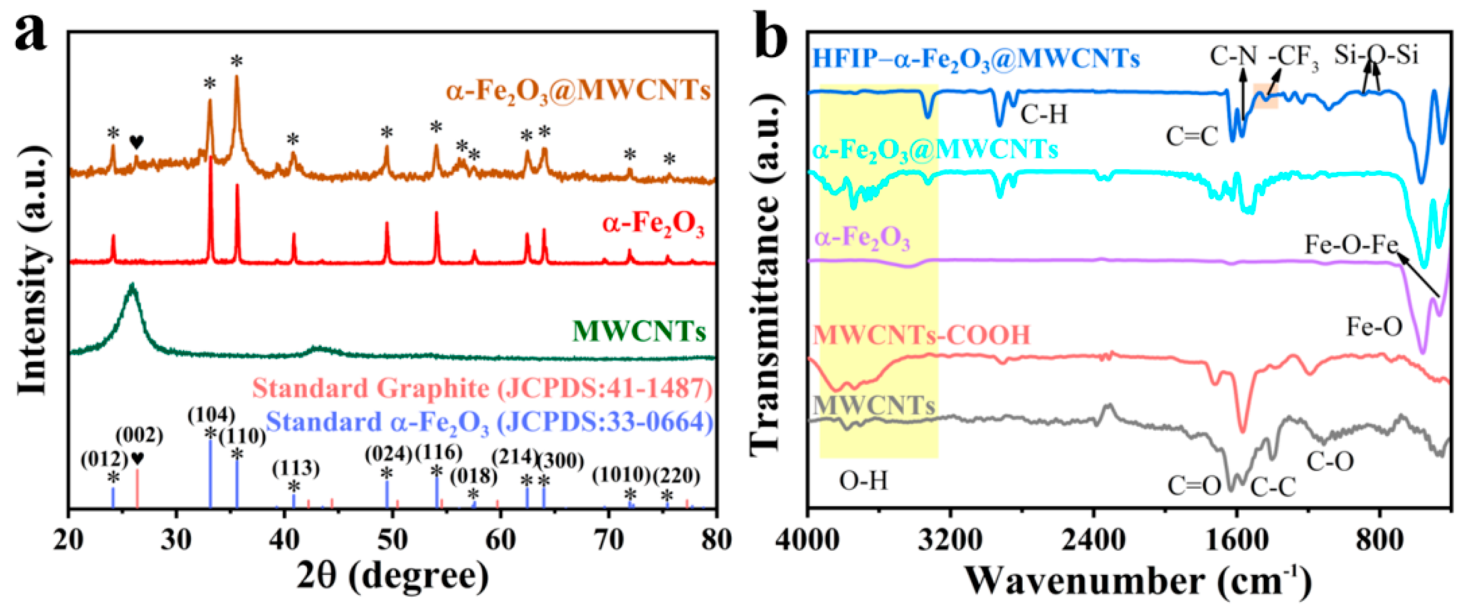 Nanomaterials 14 00305 g004