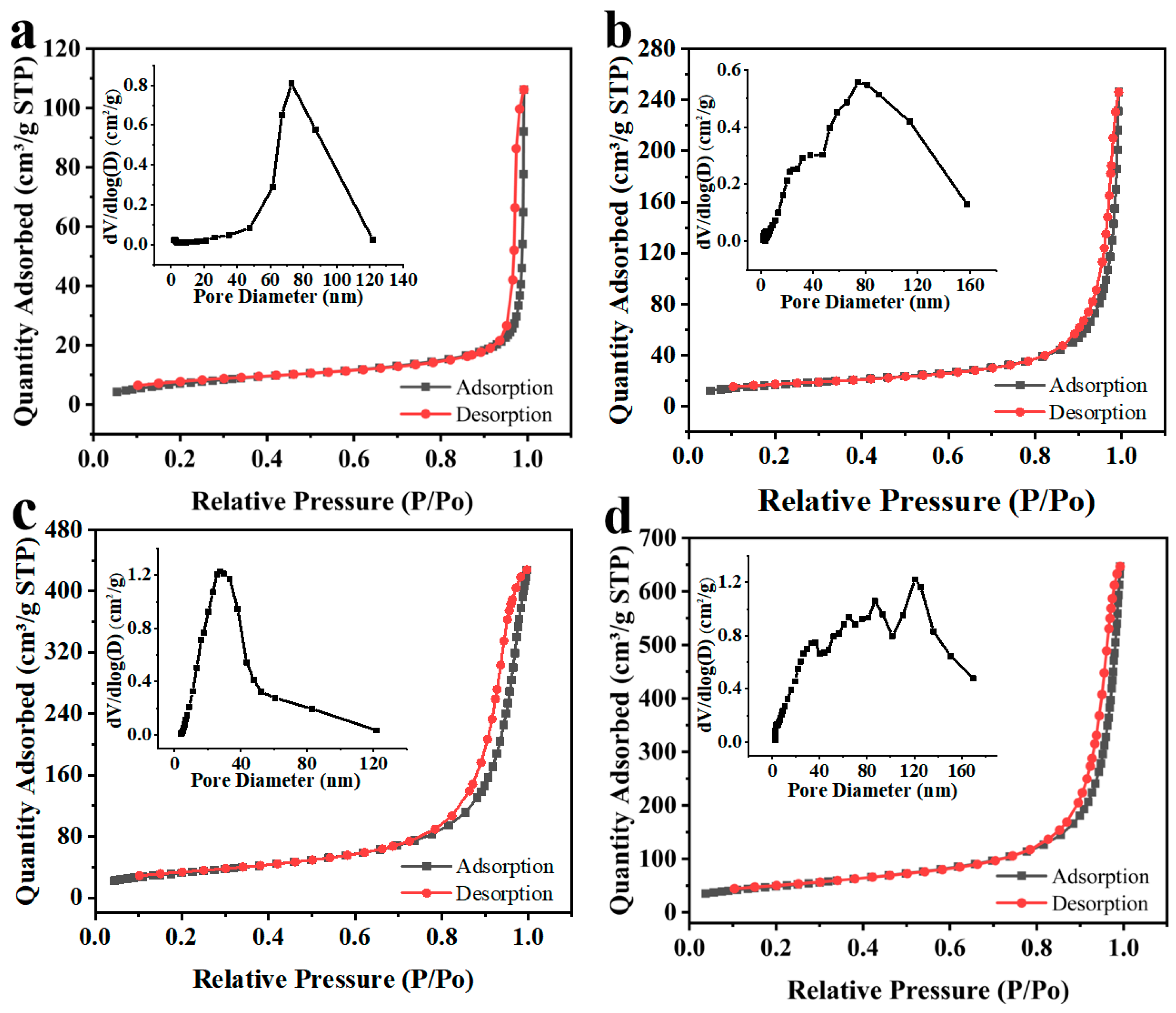 Nanomaterials 14 00305 g006