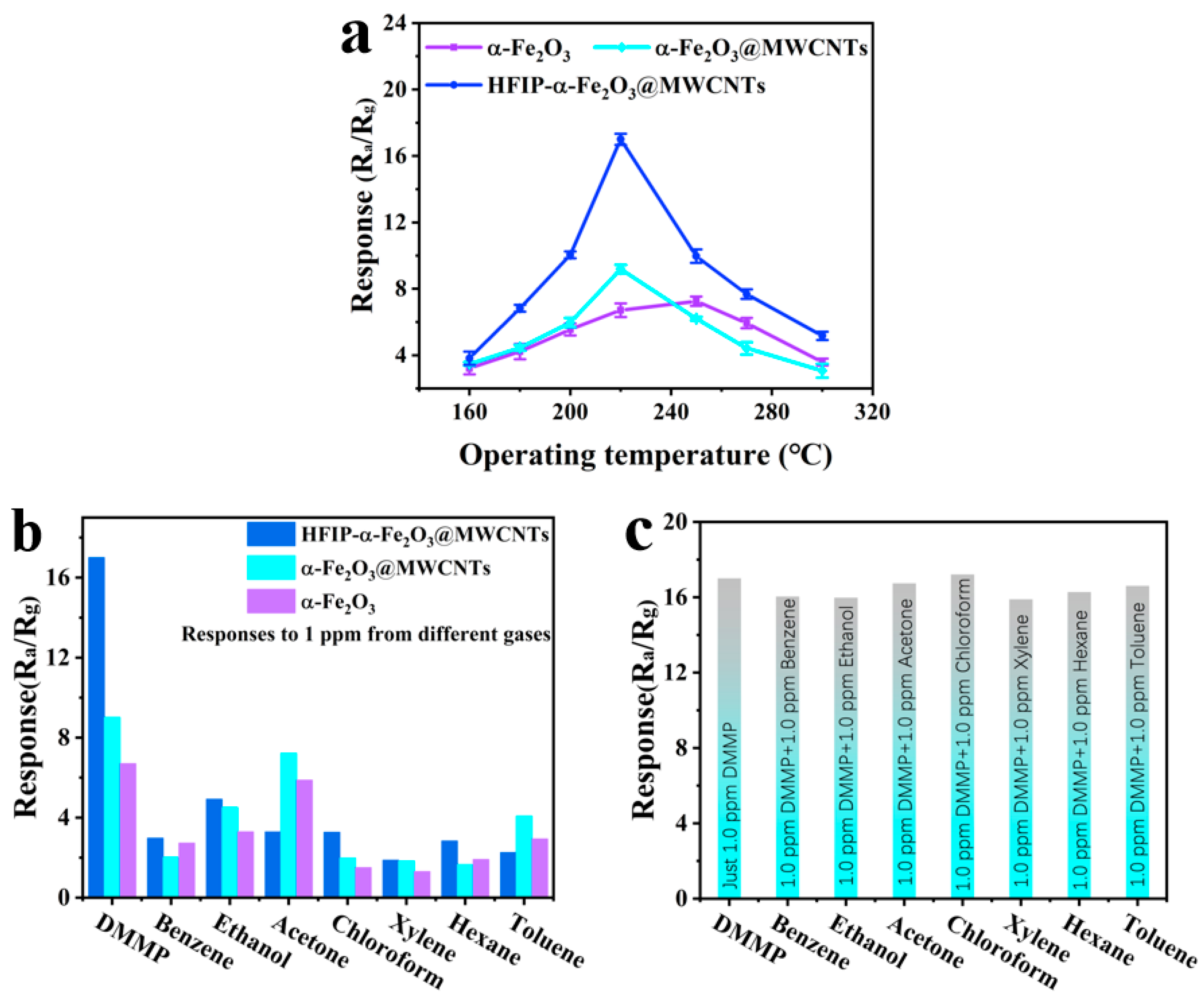 Nanomaterials 14 00305 g007