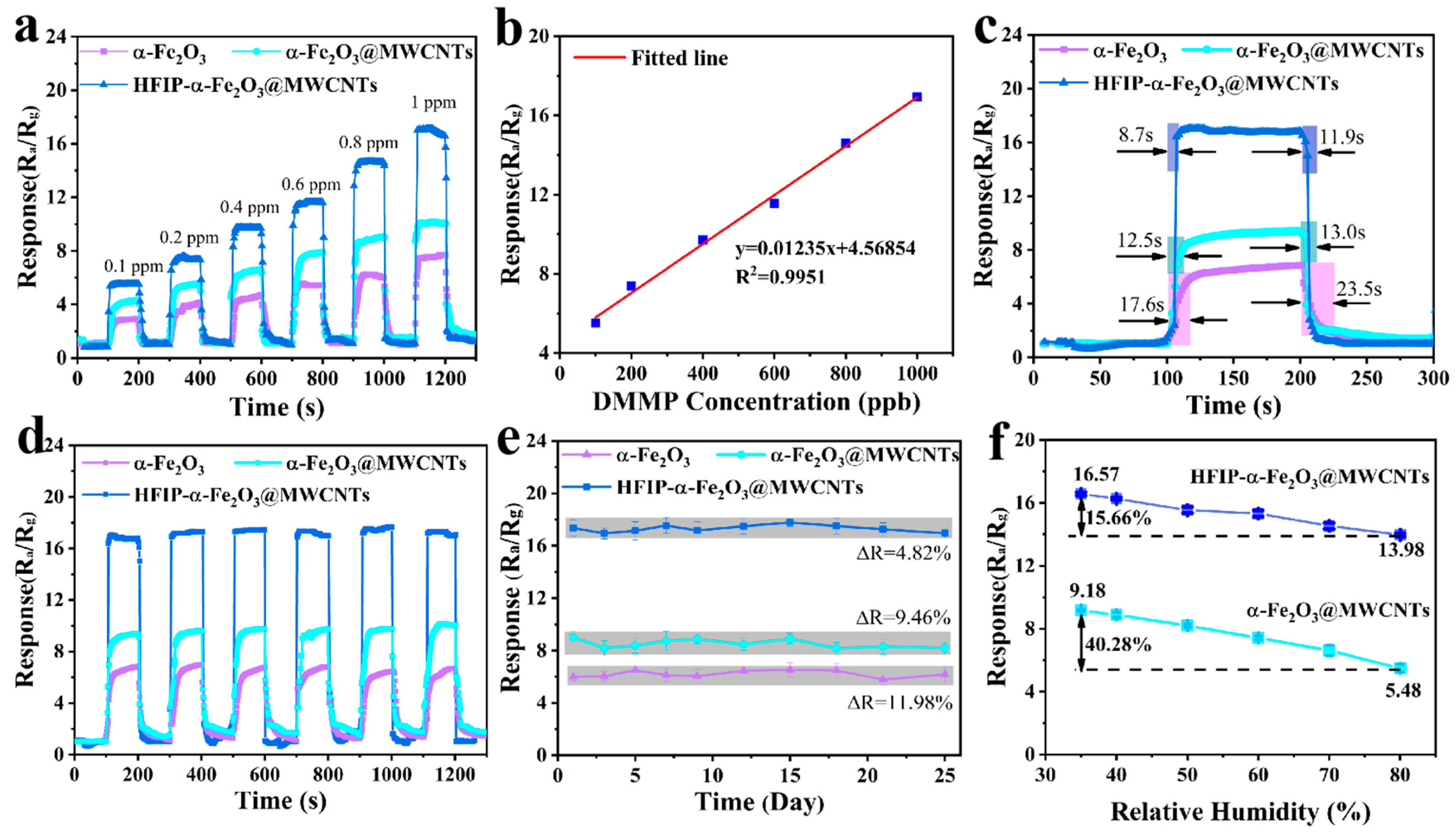 Nanomaterials 14 00305 g008