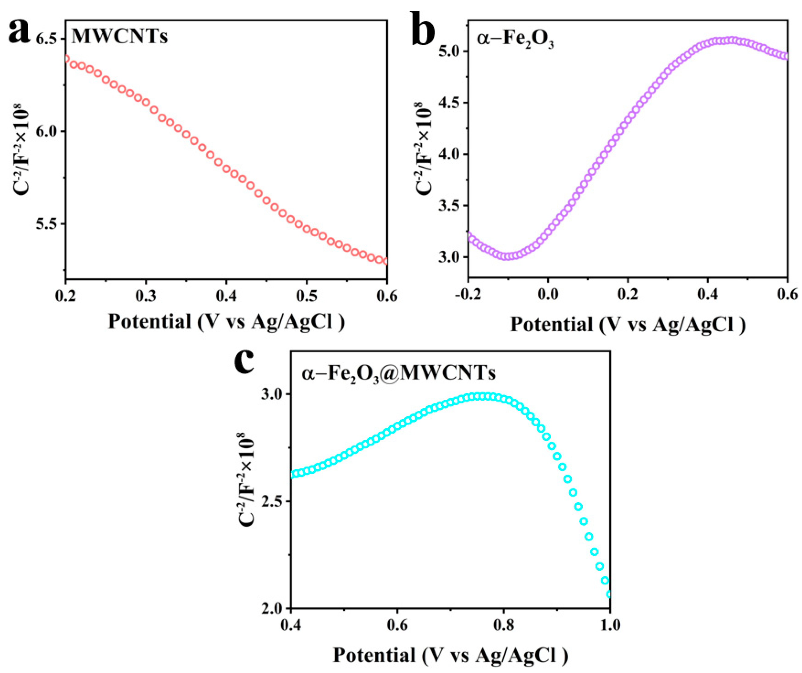 Nanomaterials 14 00305 g009