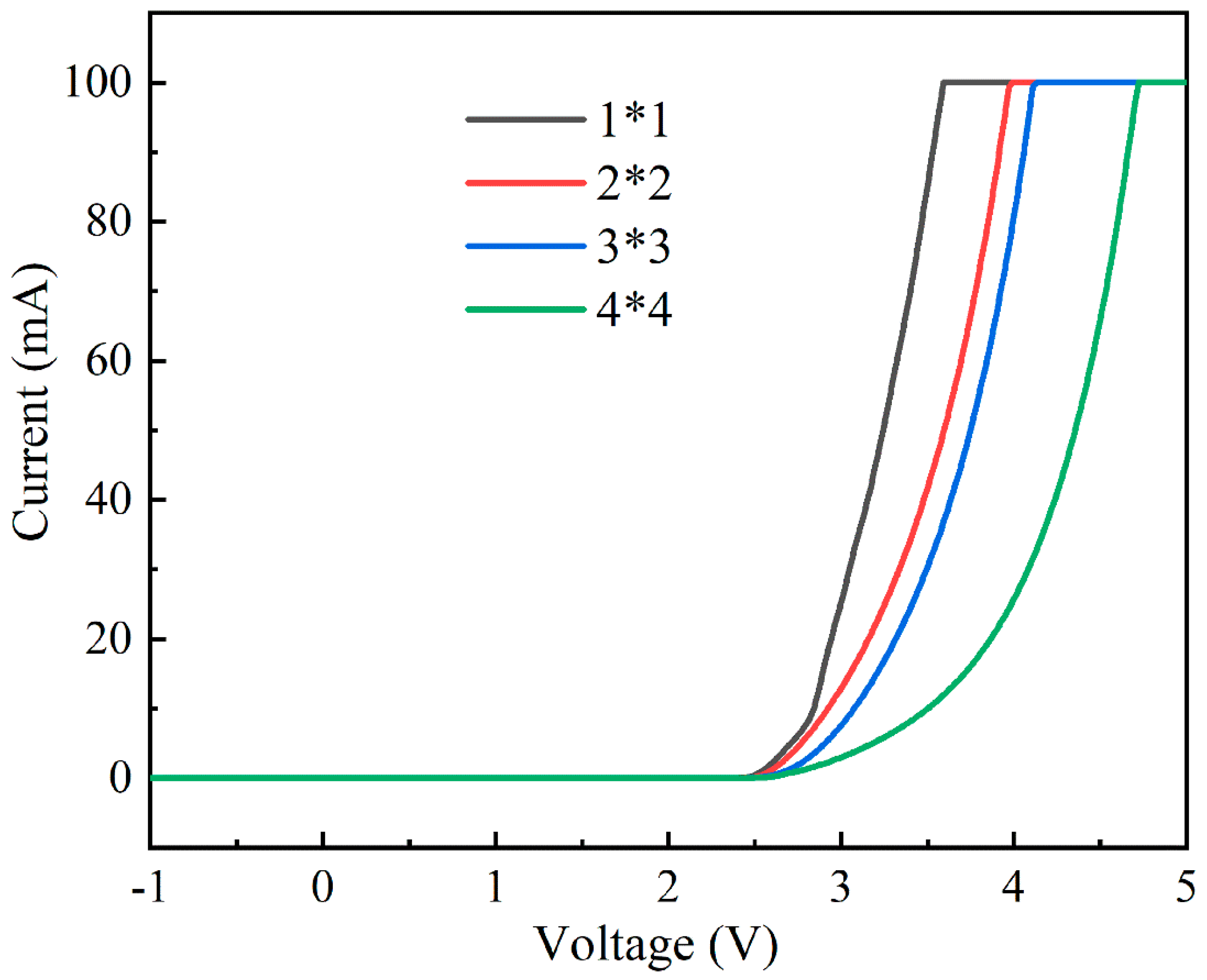 Nanomaterials 14 00307 g005