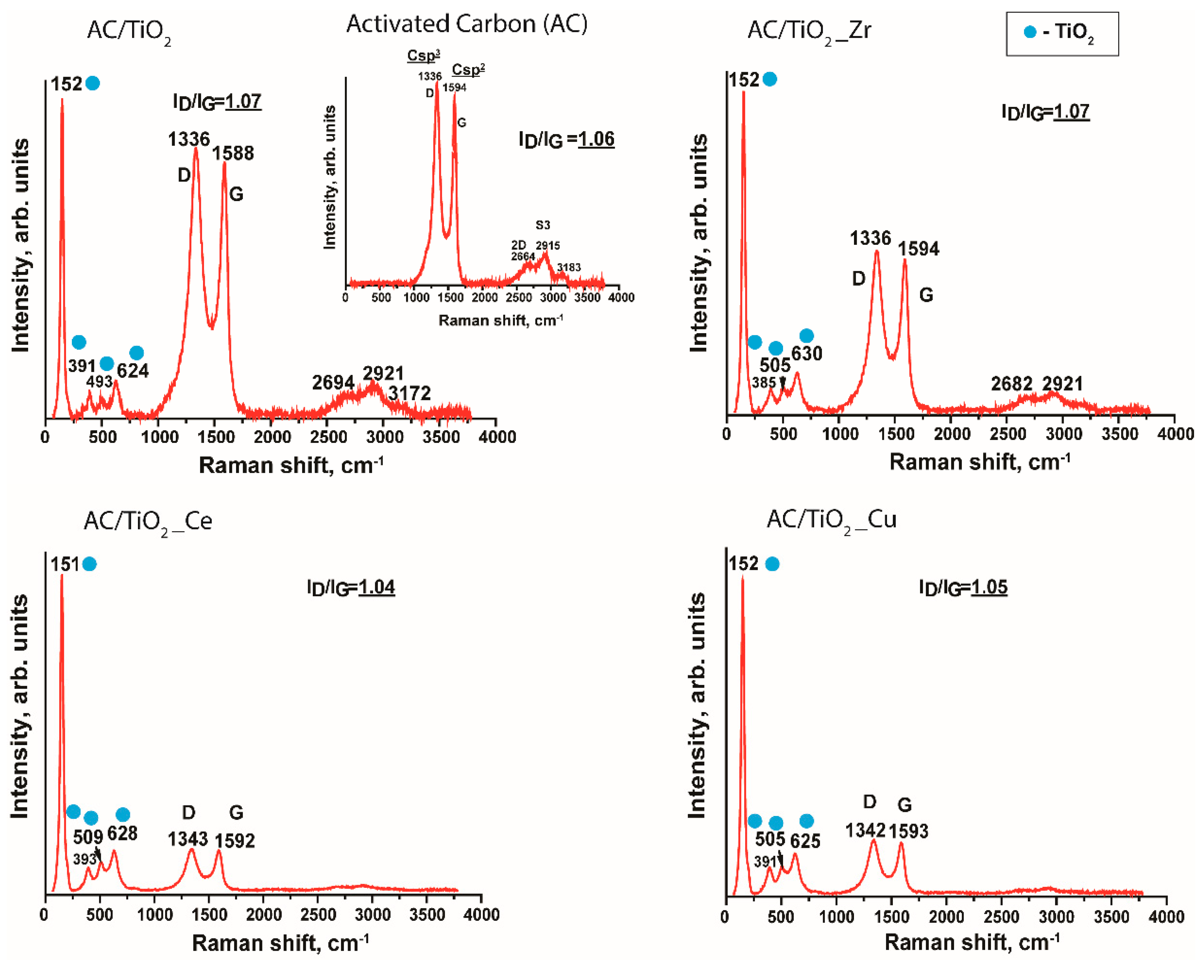 Nanomaterials 14 00309 g003