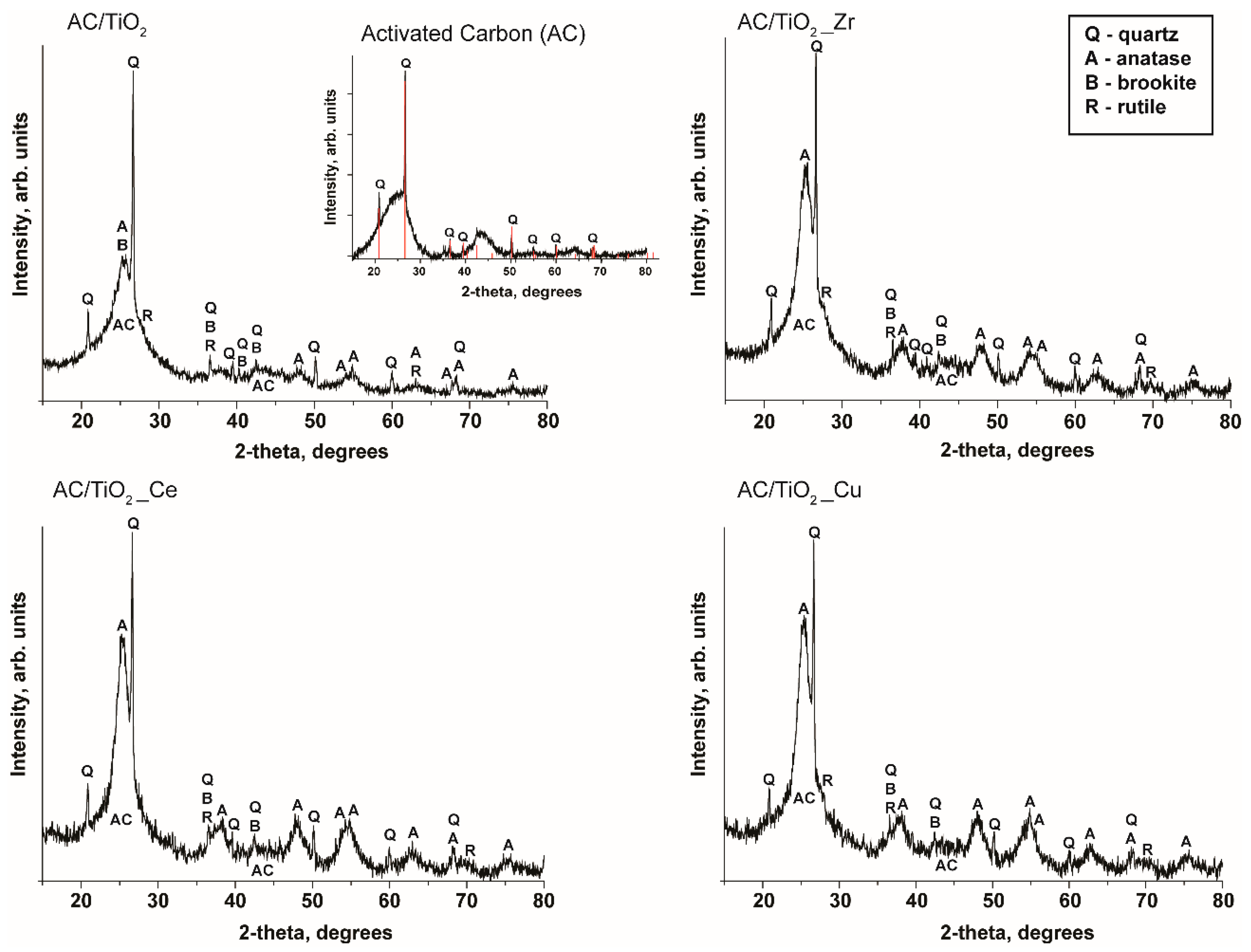 Nanomaterials 14 00309 g004