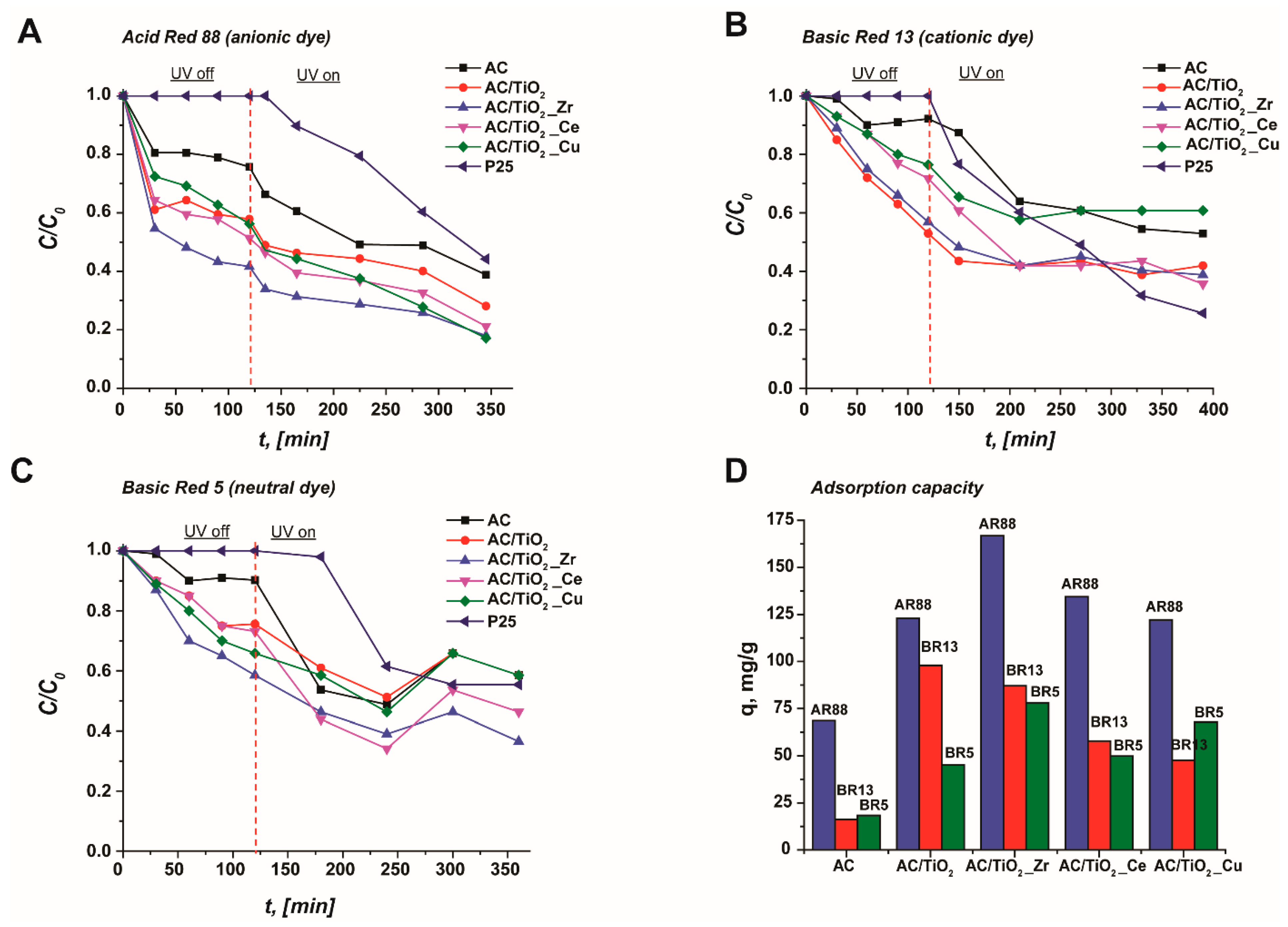 Nanomaterials 14 00309 g005