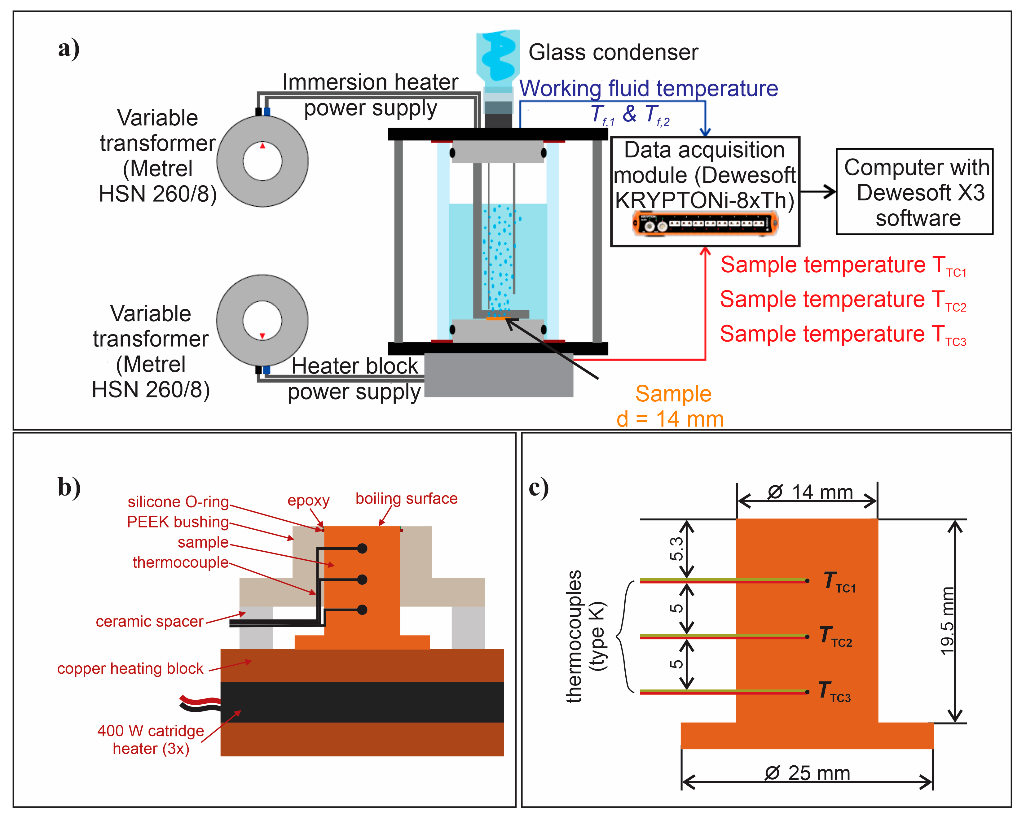 Nanomaterials 14 00311 g002