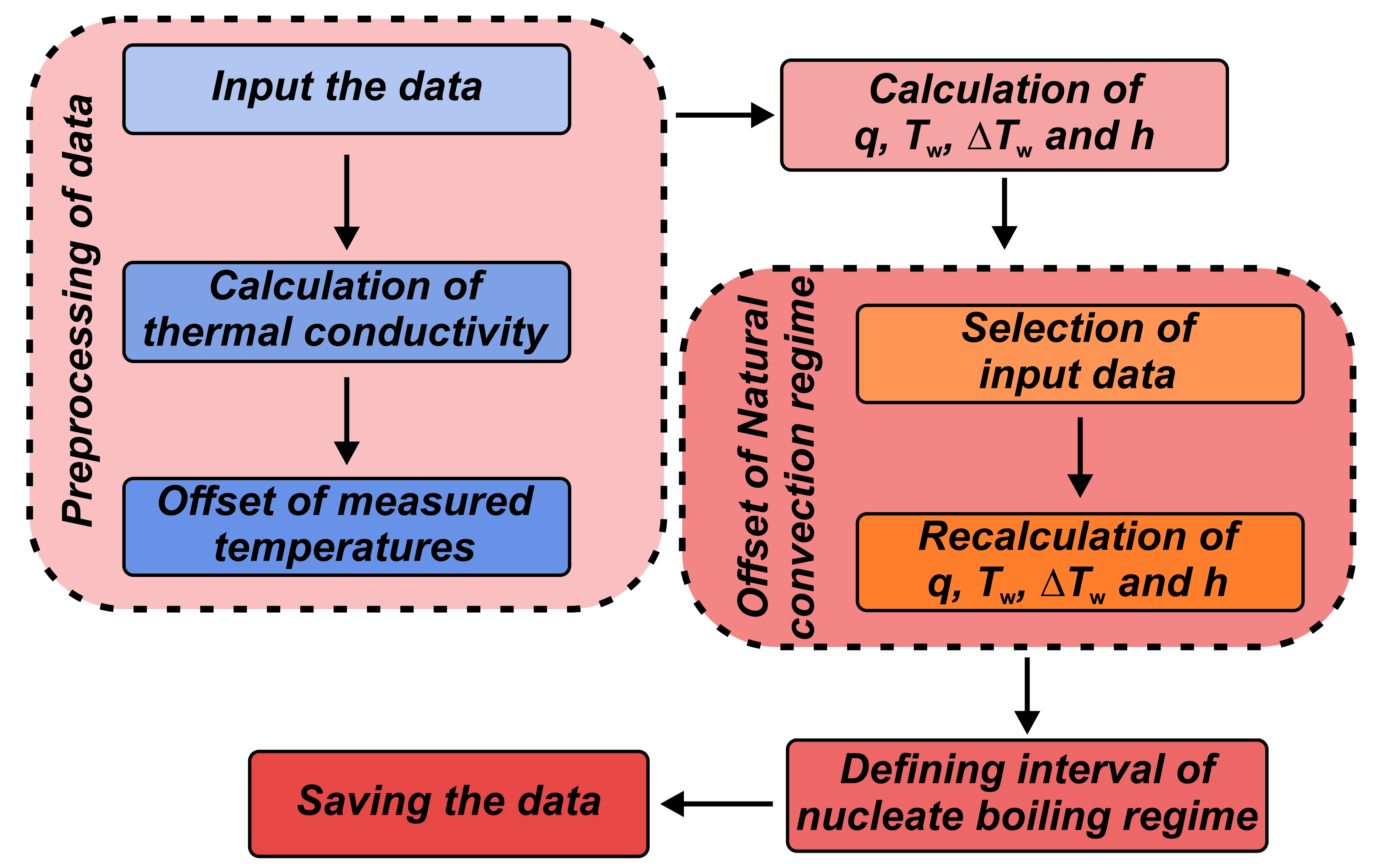 Nanomaterials 14 00311 g003