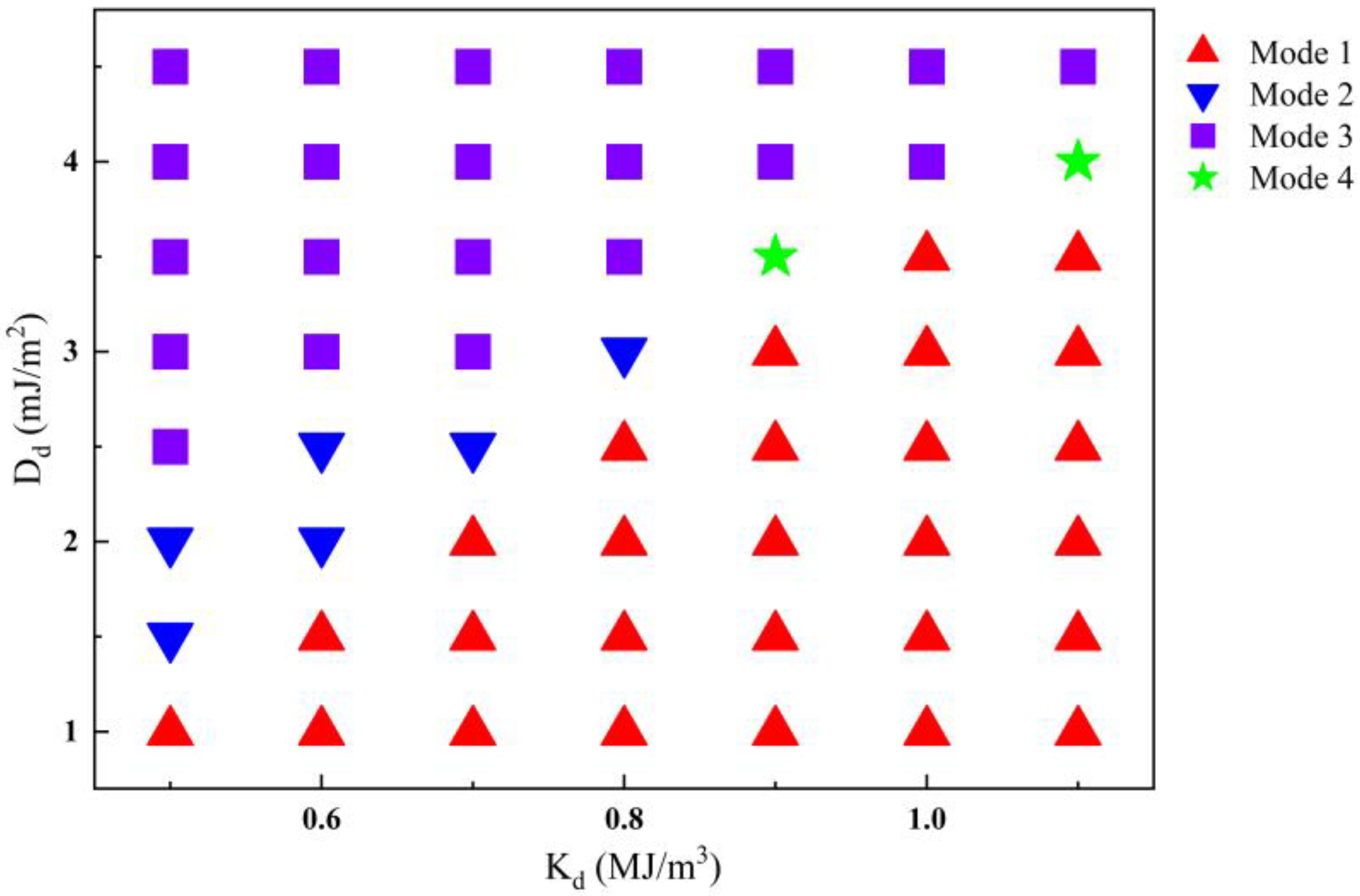 Nanomaterials 14 00312 g005