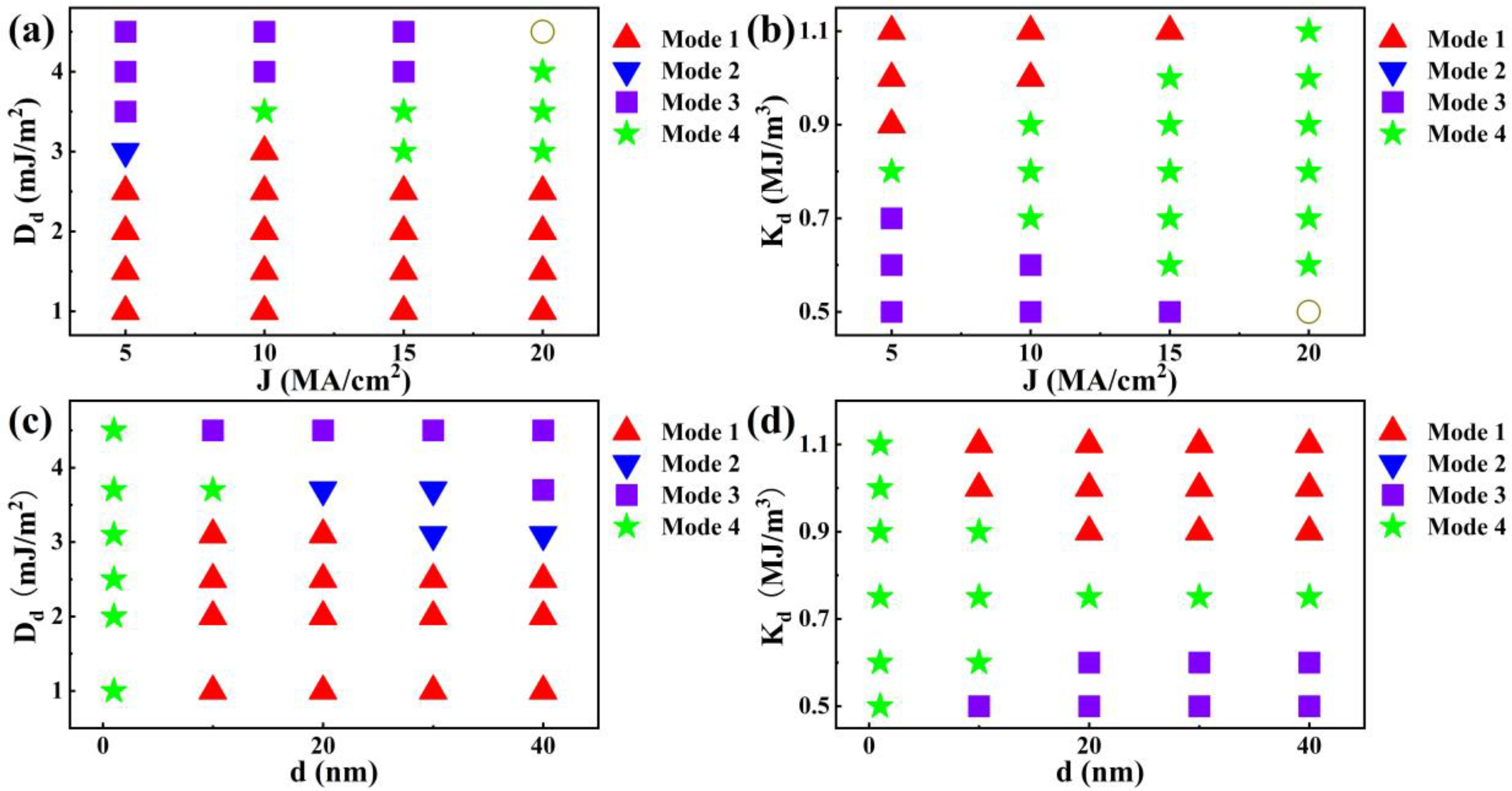 Nanomaterials 14 00312 g006