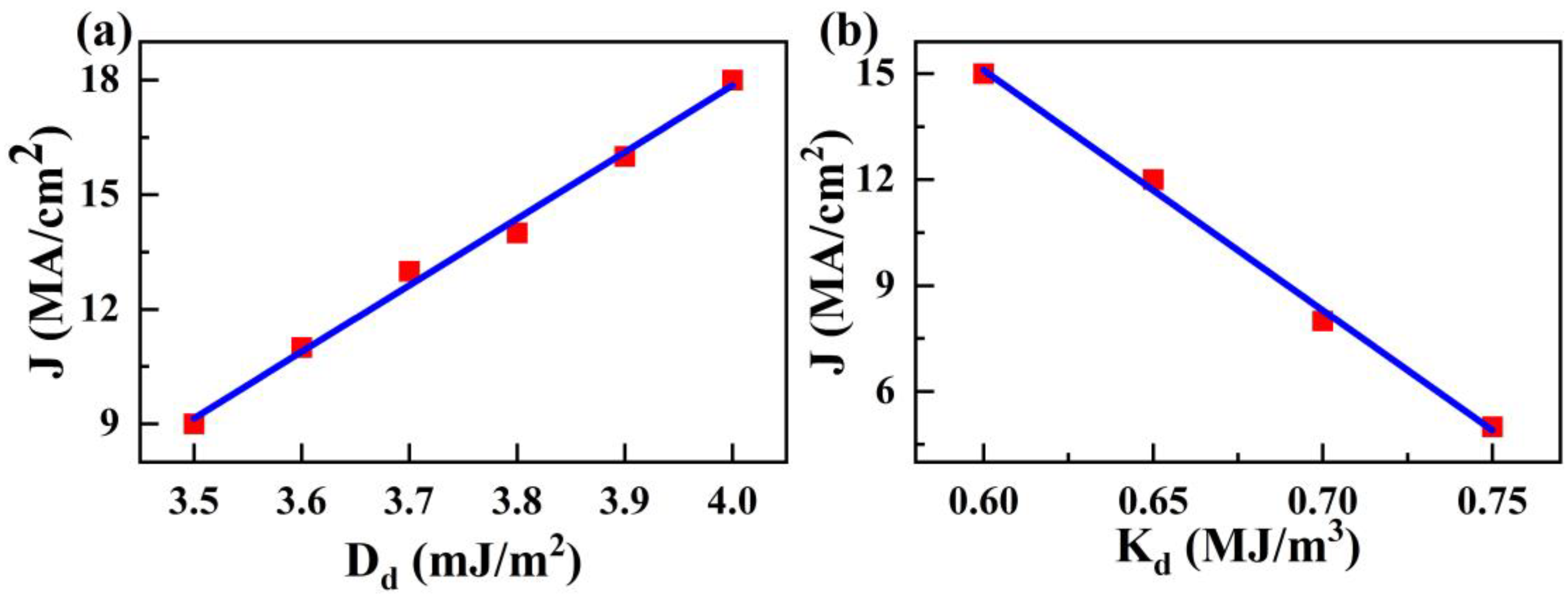 Nanomaterials 14 00312 g008