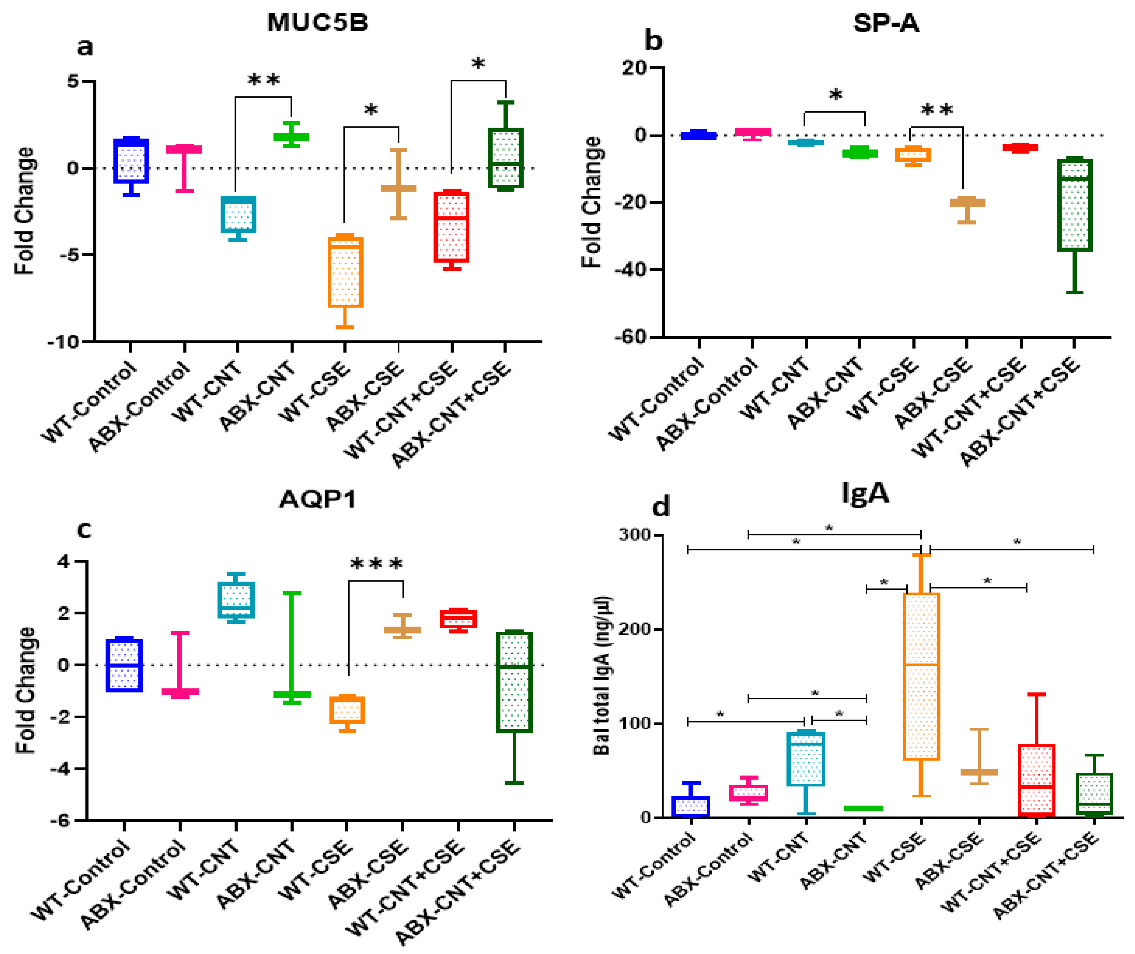 Nanomaterials 14 00314 g005 Nanomaterials 14 00314 g005