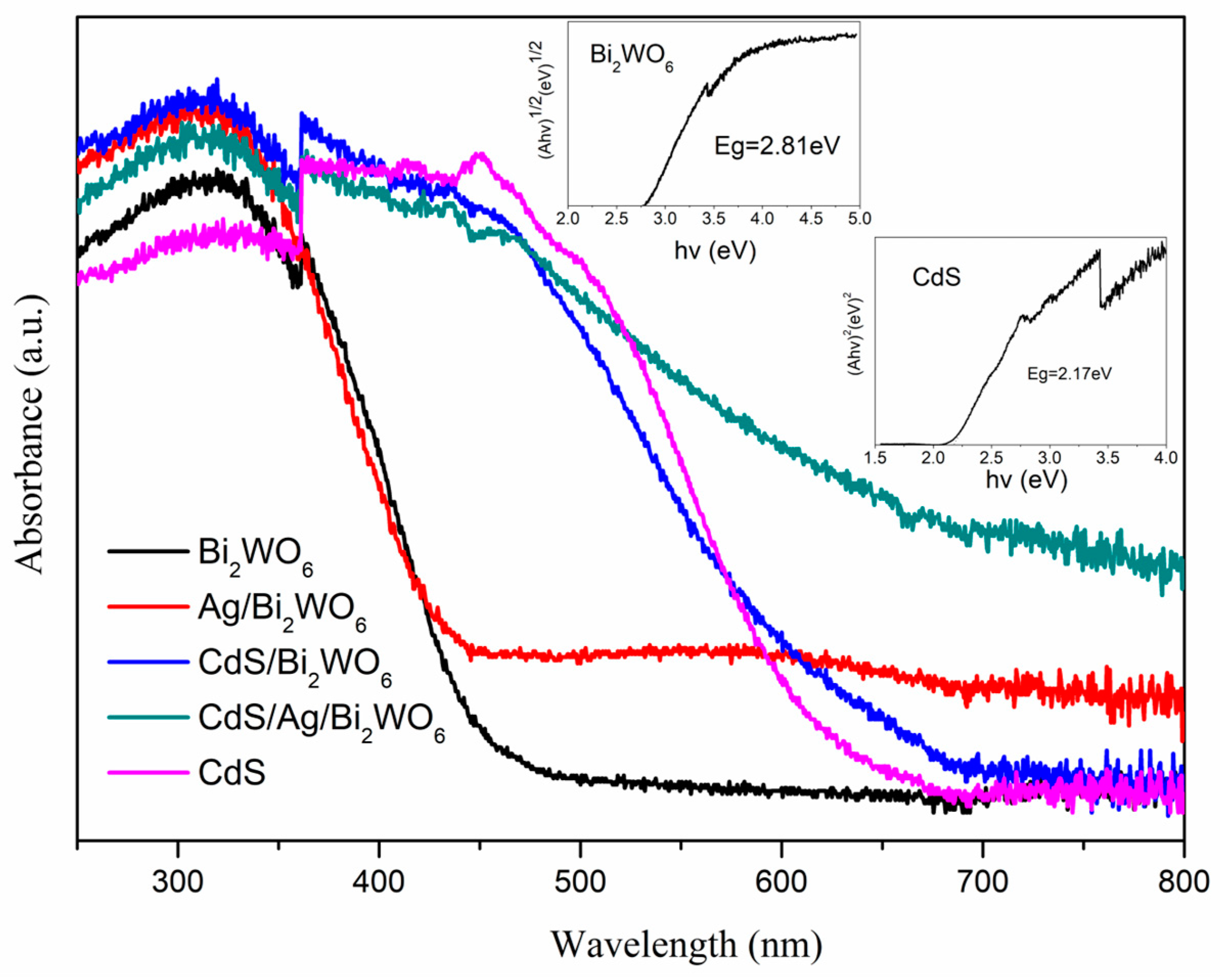 Nanomaterials 14 00315 g004