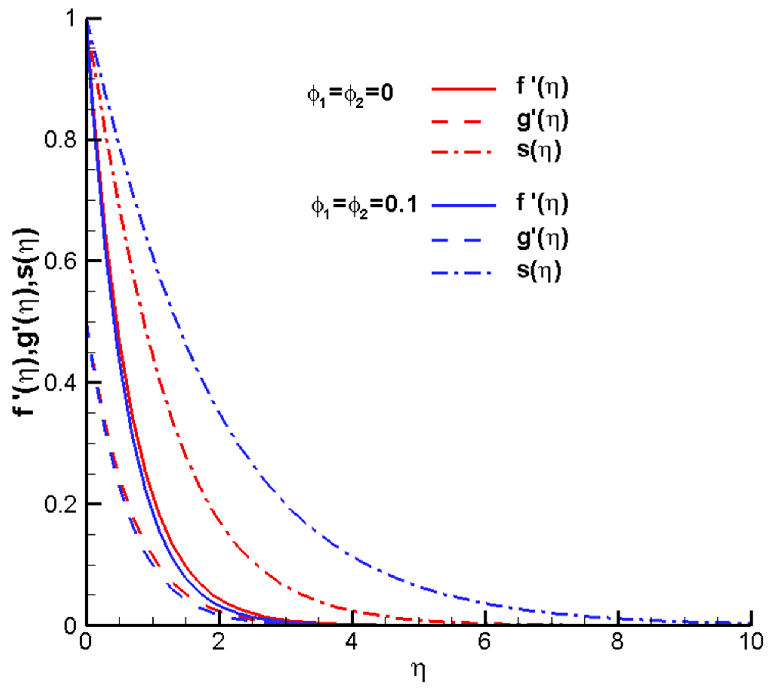 Nanomaterials 14 00316 g003 Nanomaterials 14 00316 g003