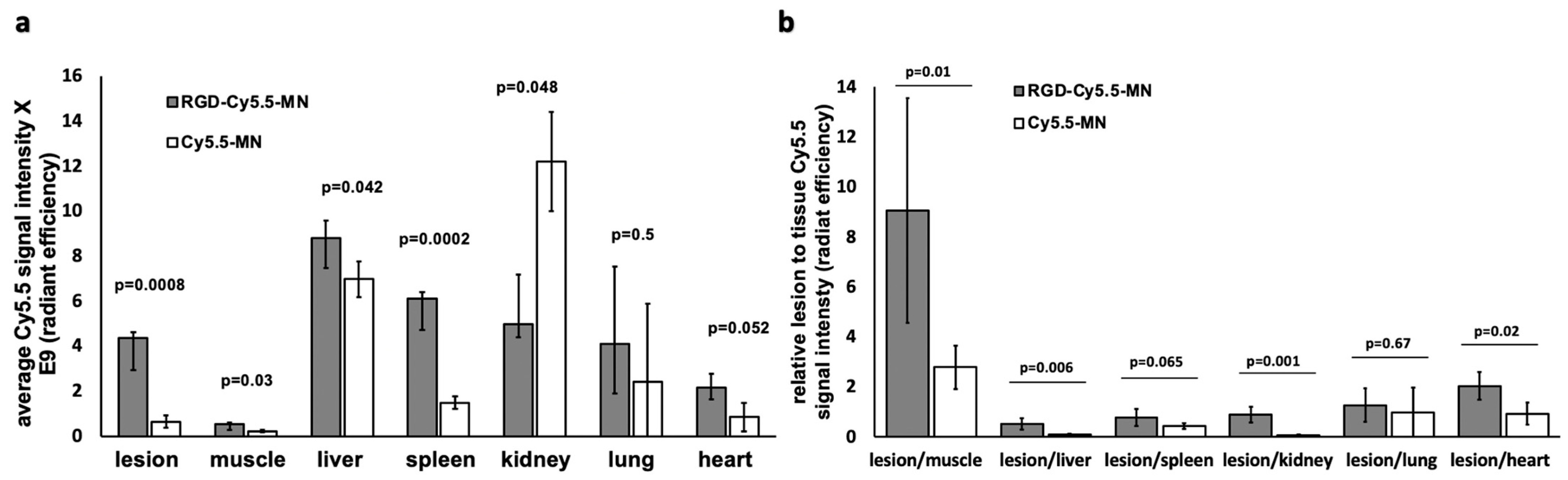 Nanomaterials 14 00319 g003