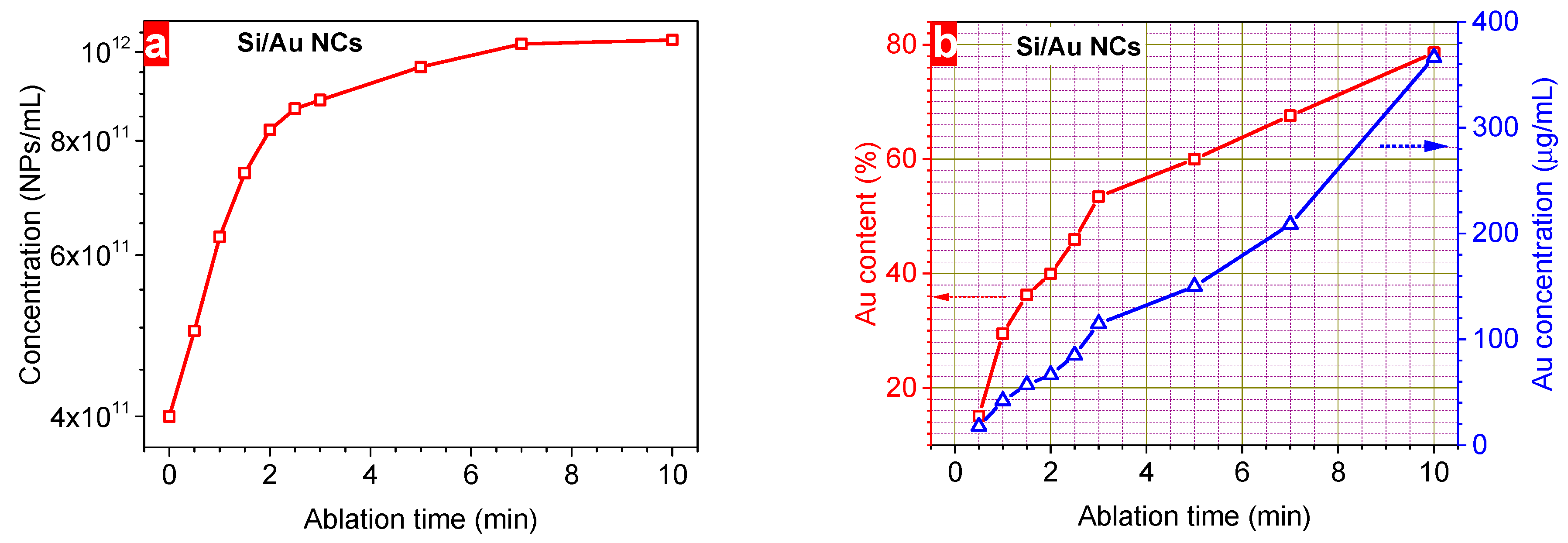Nanomaterials 14 00321 g003 Nanomaterials 14 00321 g003