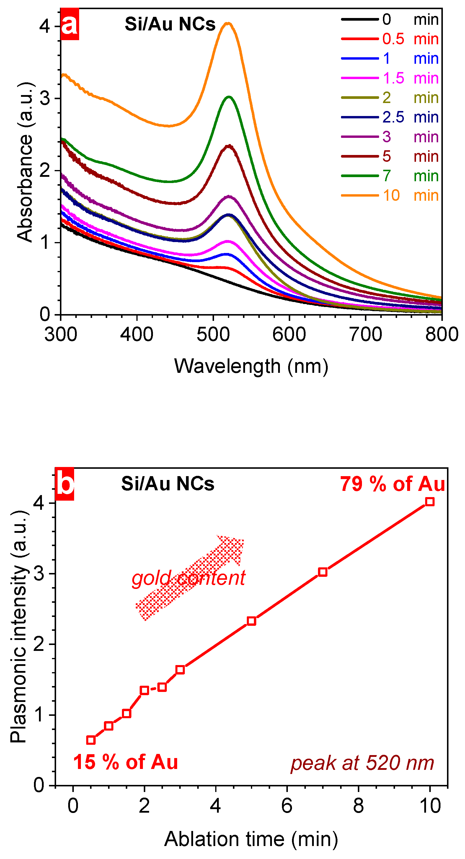Nanomaterials 14 00321 g004a Nanomaterials 14 00321 g004a