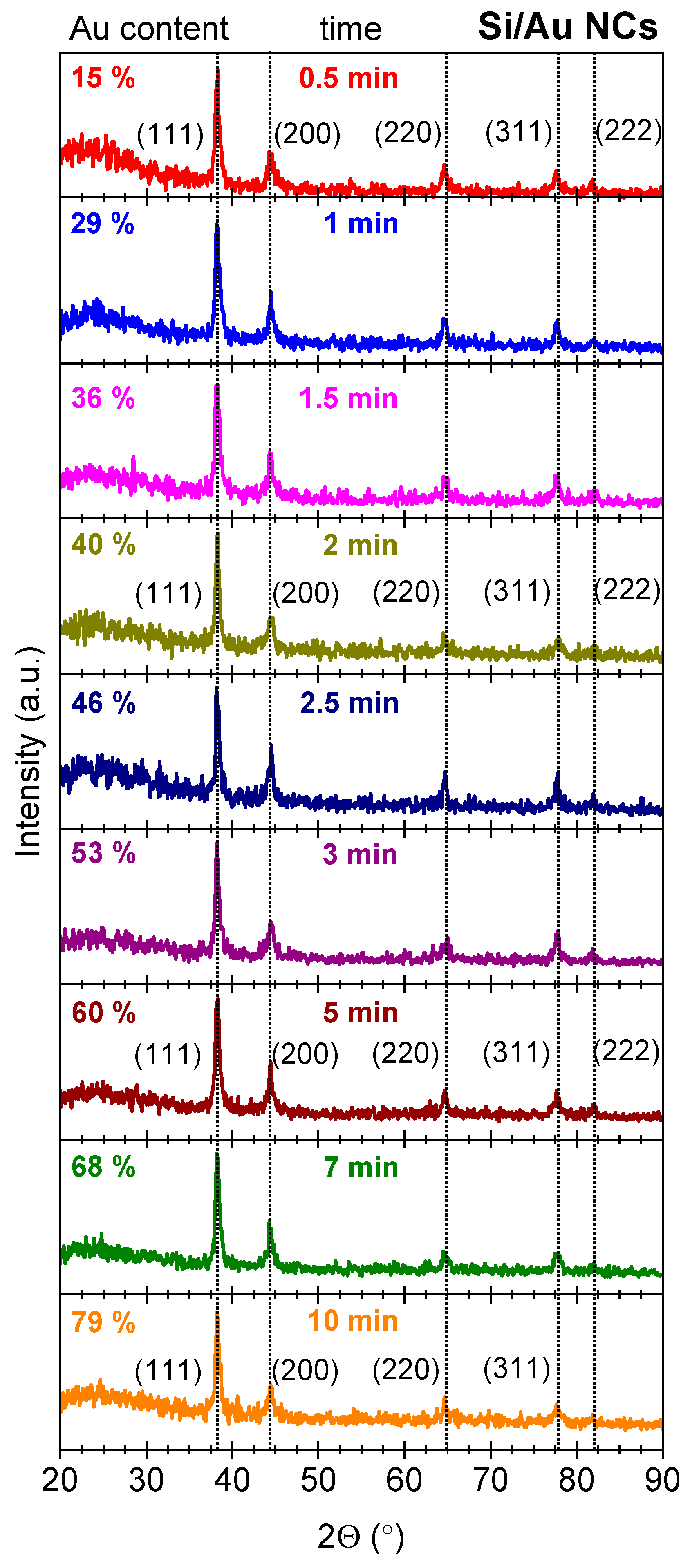 Nanomaterials 14 00321 g005 Nanomaterials 14 00321 g005
