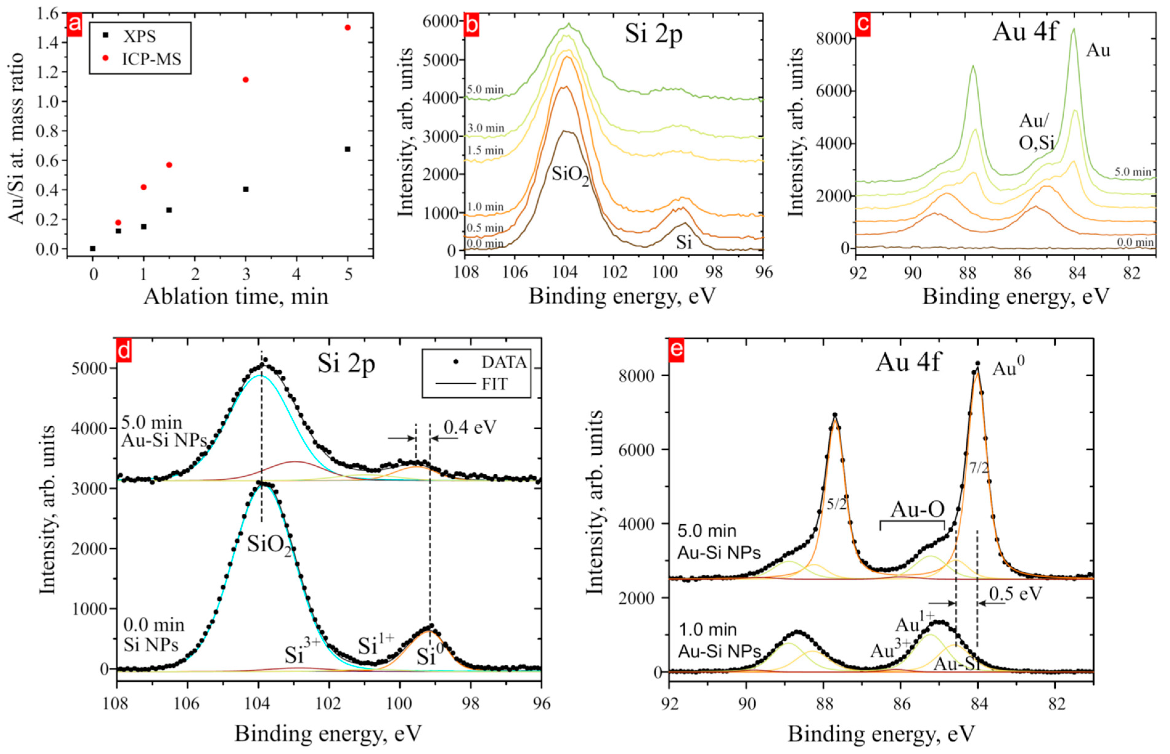 Nanomaterials 14 00321 g006 Nanomaterials 14 00321 g006