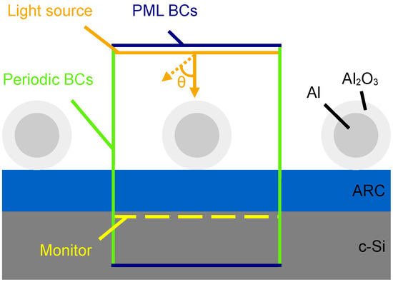 Enhancing Silicon Solar Cell Performance Using a Thin-Film-like ...