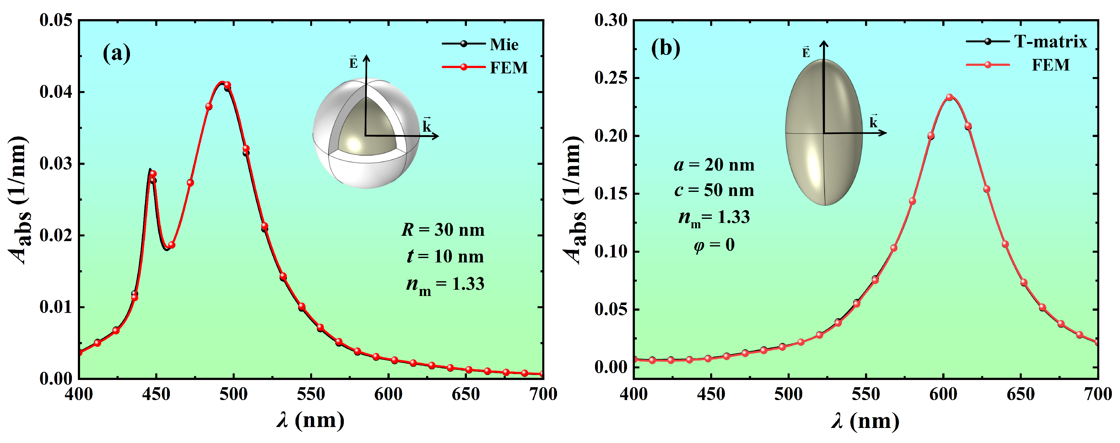 Nanomaterials 14 00325 g002