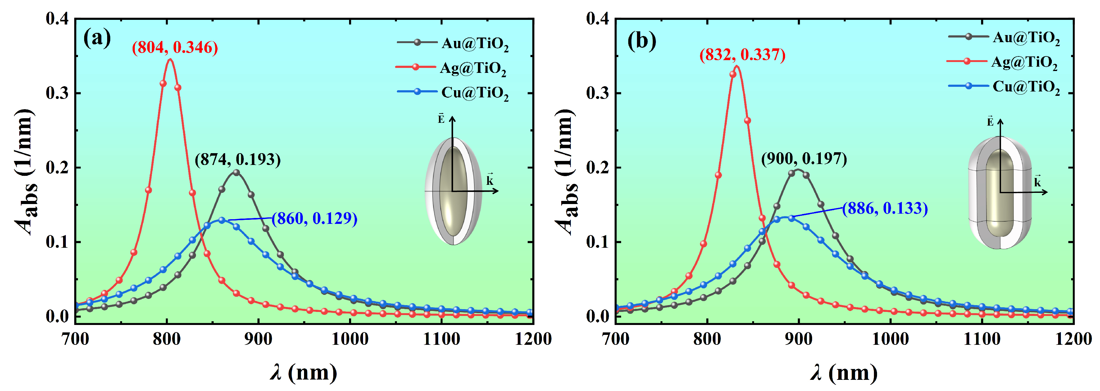 Nanomaterials 14 00325 g003