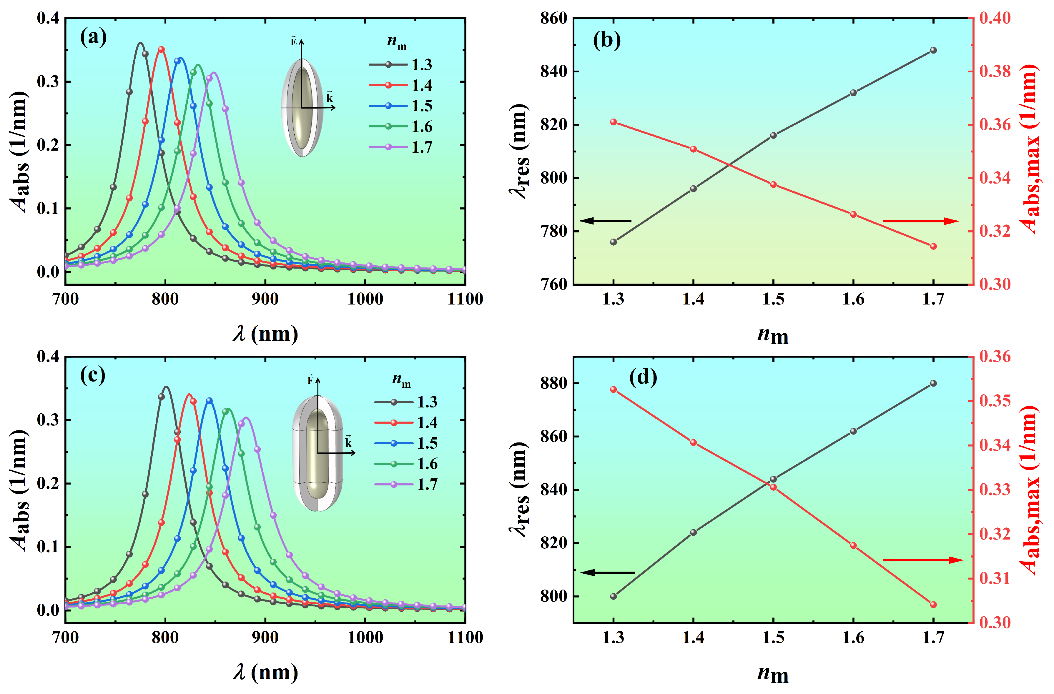 Nanomaterials 14 00325 g007