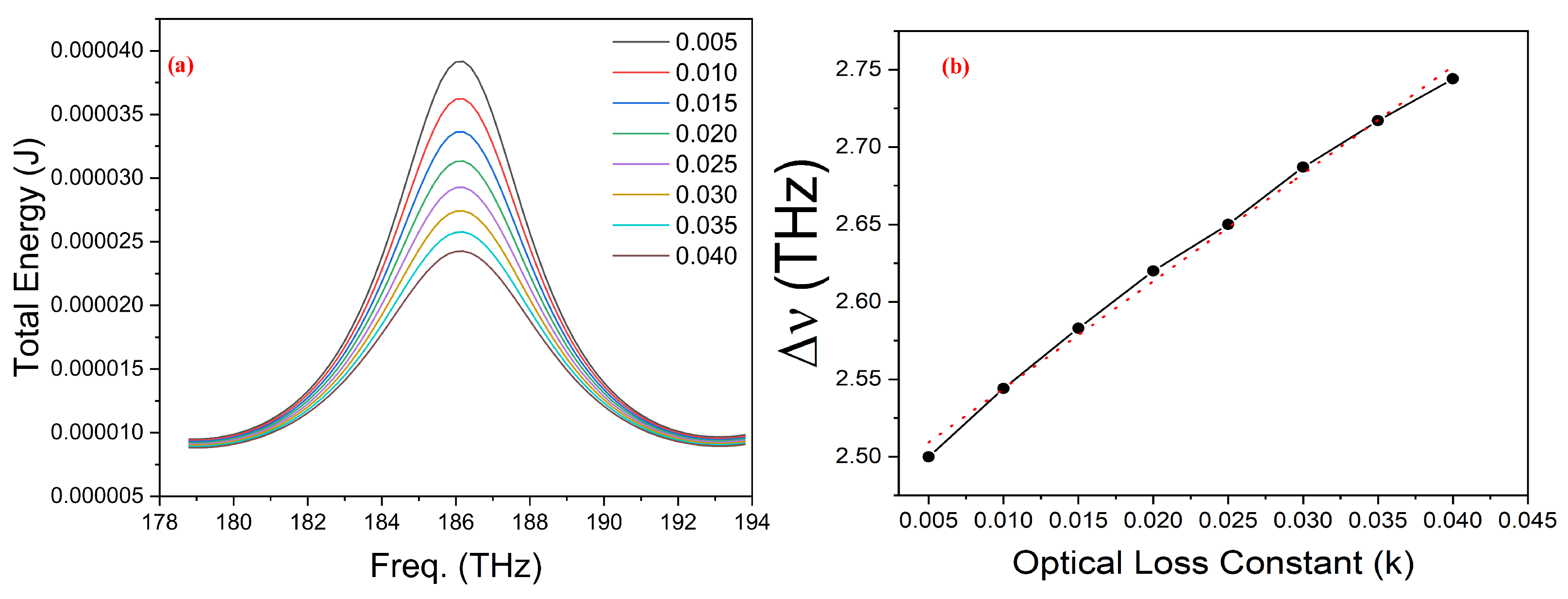 Nanomaterials 14 00328 g008