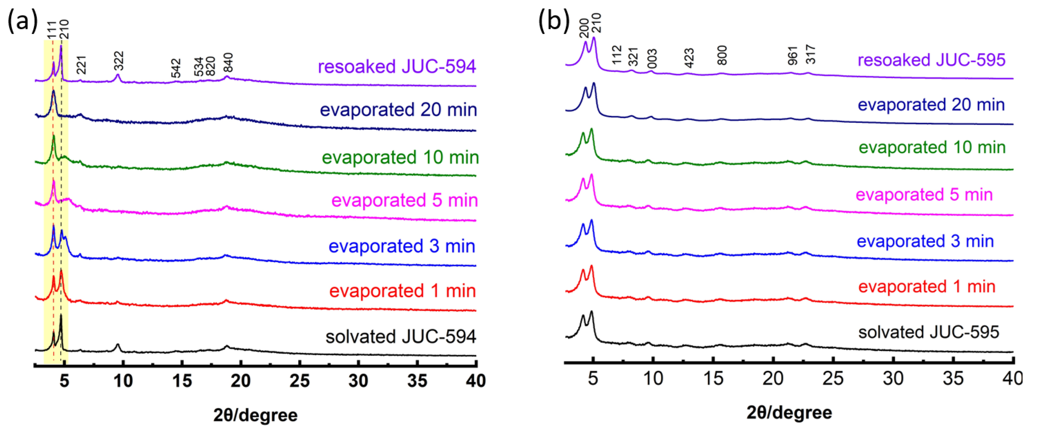 Nanomaterials 14 00329 g002