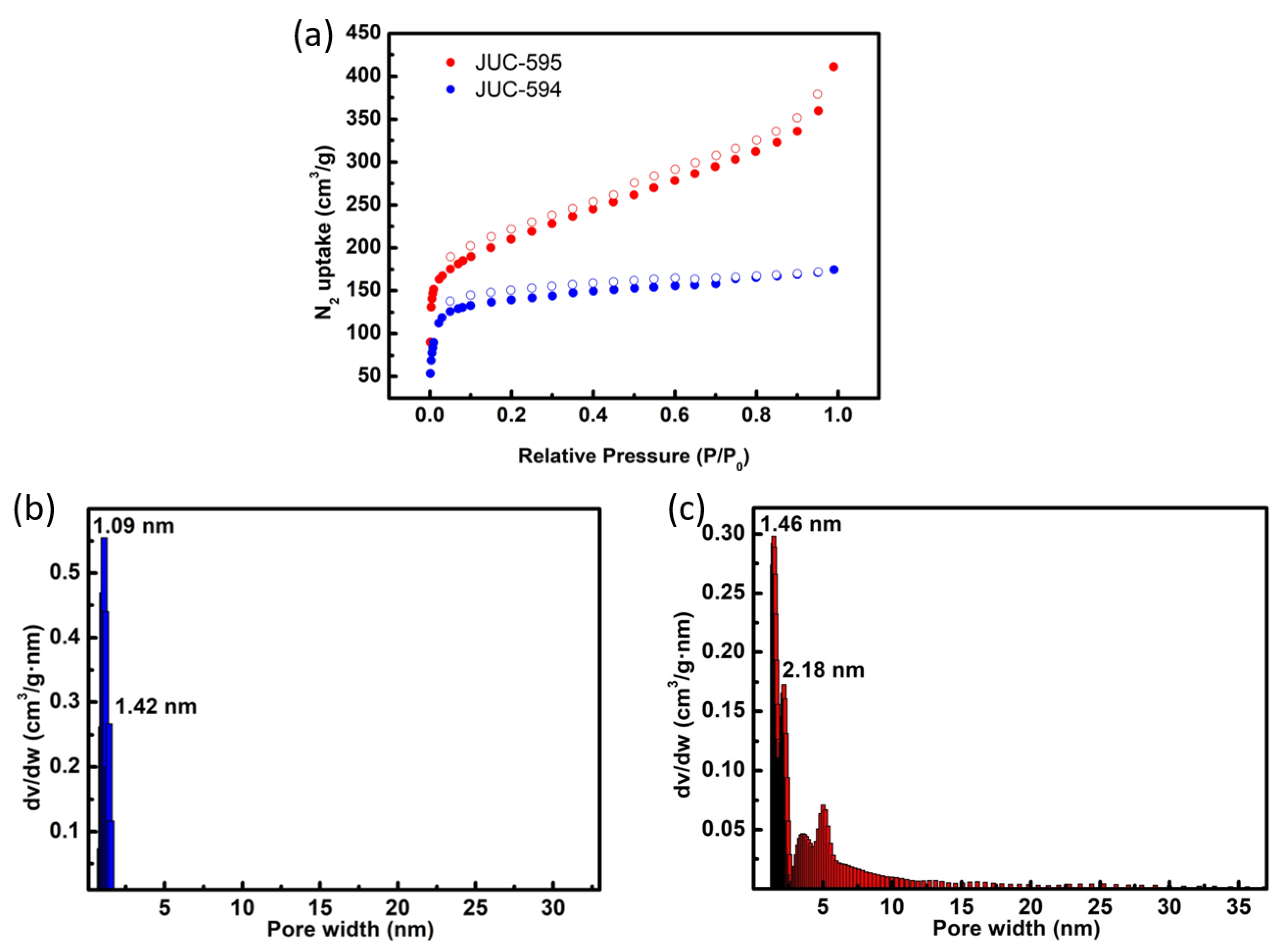 Nanomaterials 14 00329 g003