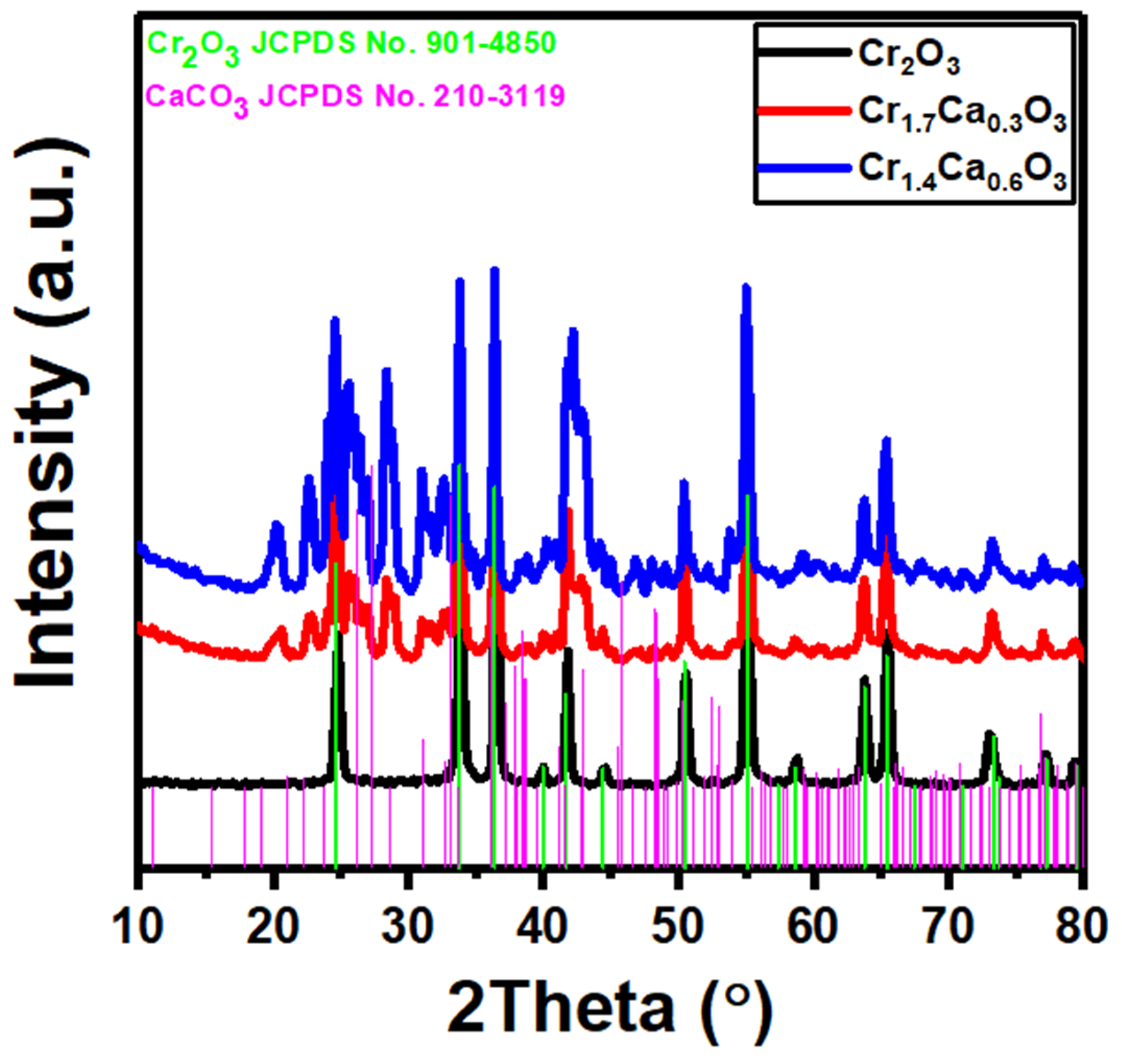 Nanomaterials 14 00333 g001 Nanomaterials 14 00333 g001
