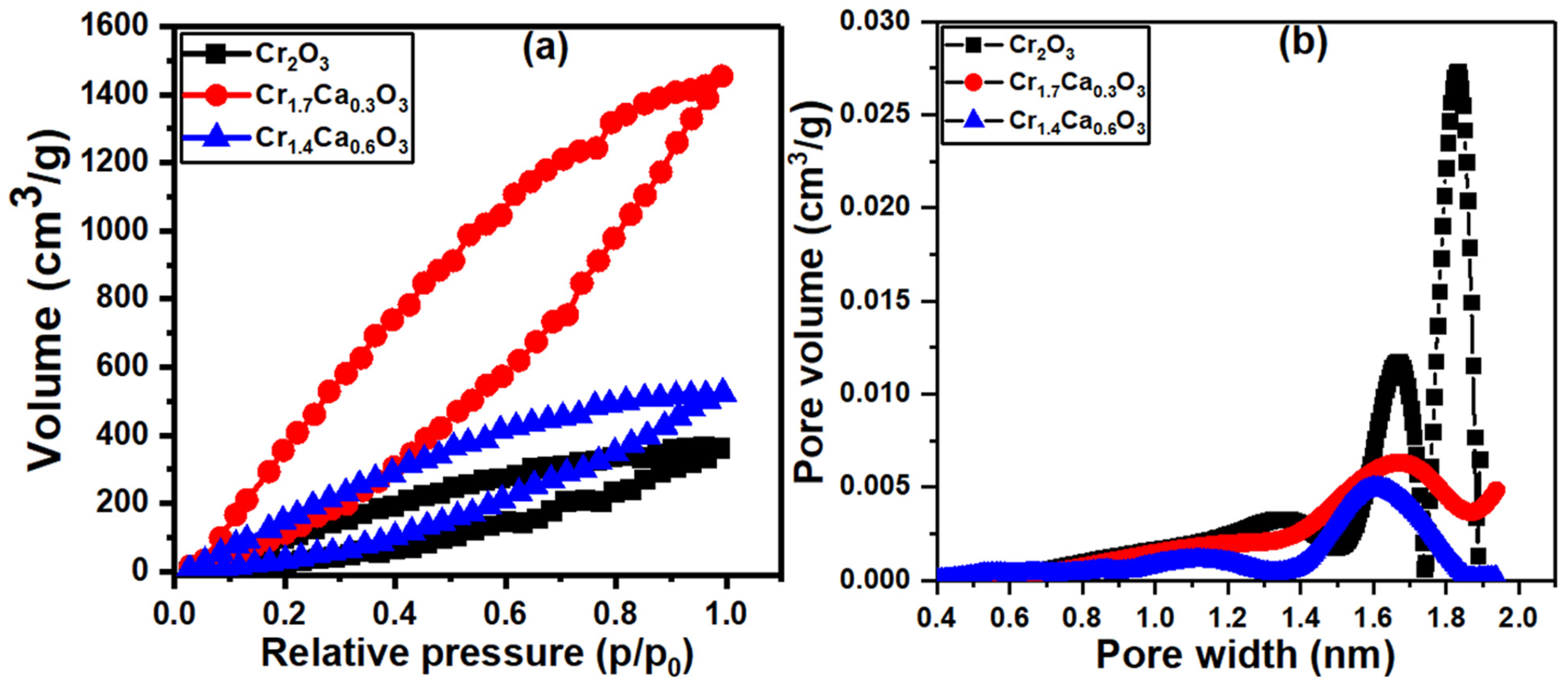 Nanomaterials 14 00333 g004 Nanomaterials 14 00333 g004