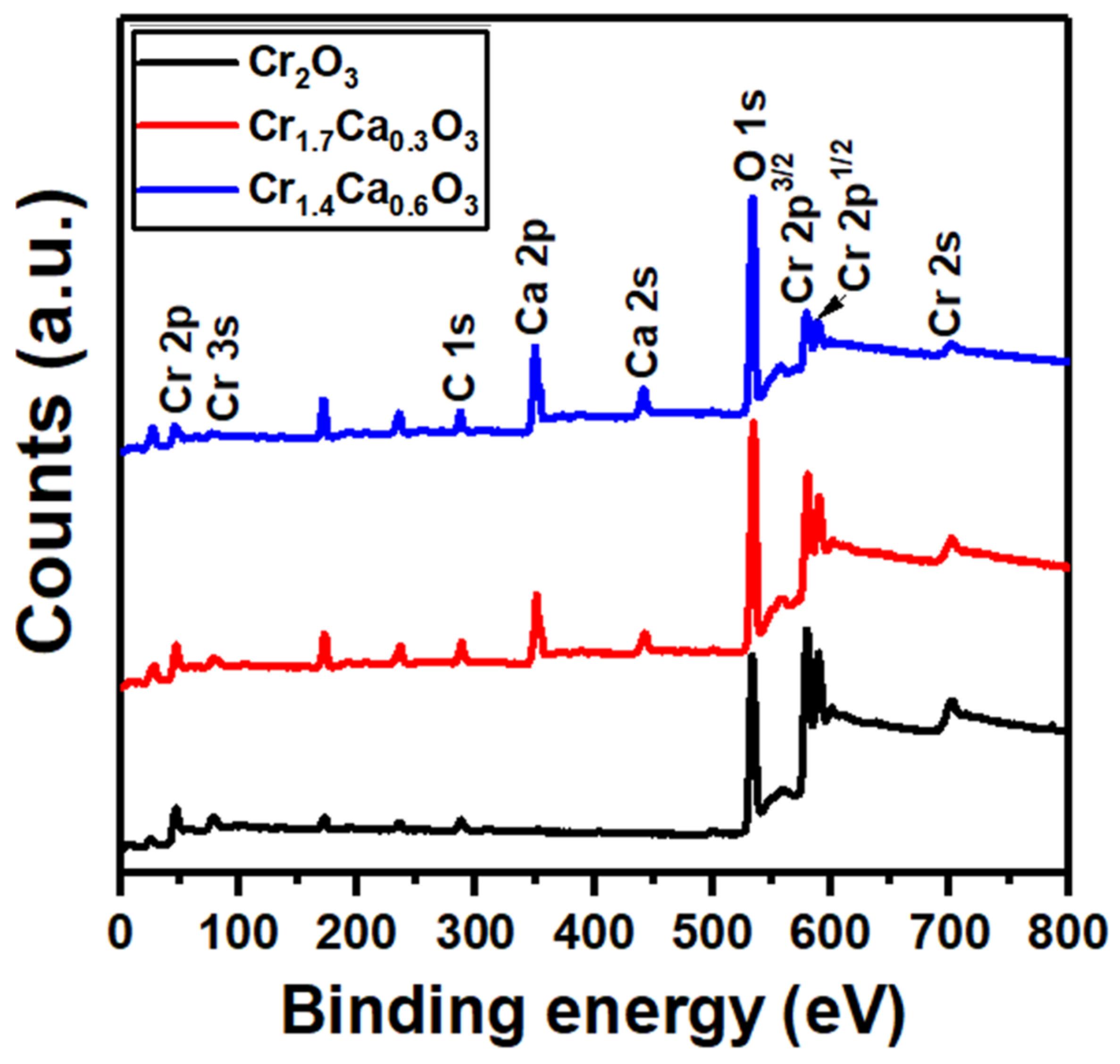 Nanomaterials 14 00333 g005 Nanomaterials 14 00333 g005