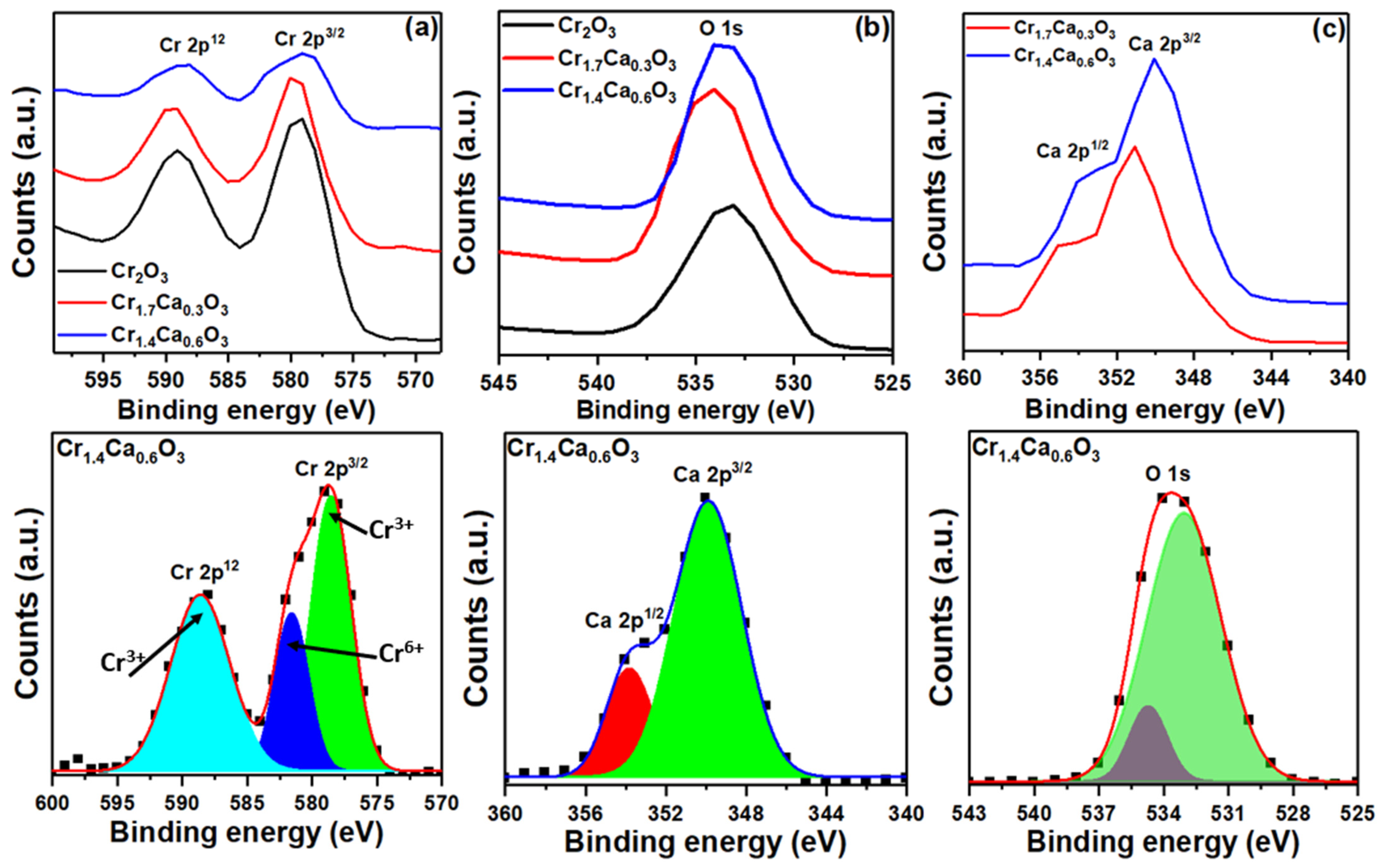 Nanomaterials 14 00333 g006 Nanomaterials 14 00333 g006