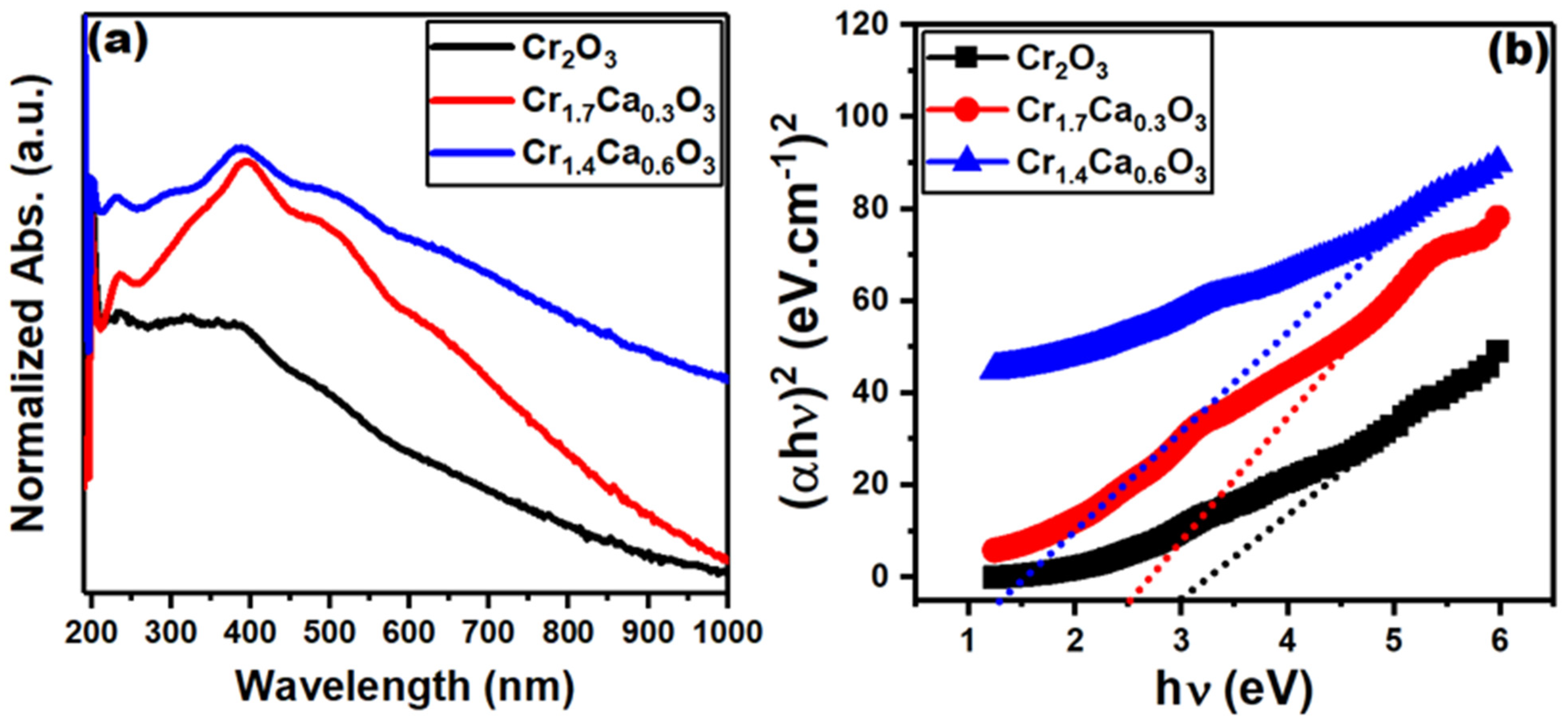 Nanomaterials 14 00333 g007 Nanomaterials 14 00333 g007