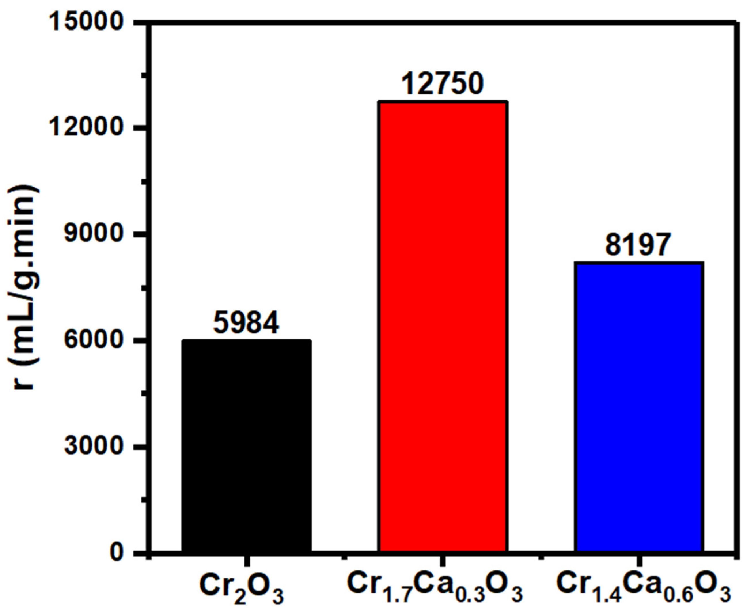 Nanomaterials 14 00333 g009 Nanomaterials 14 00333 g009