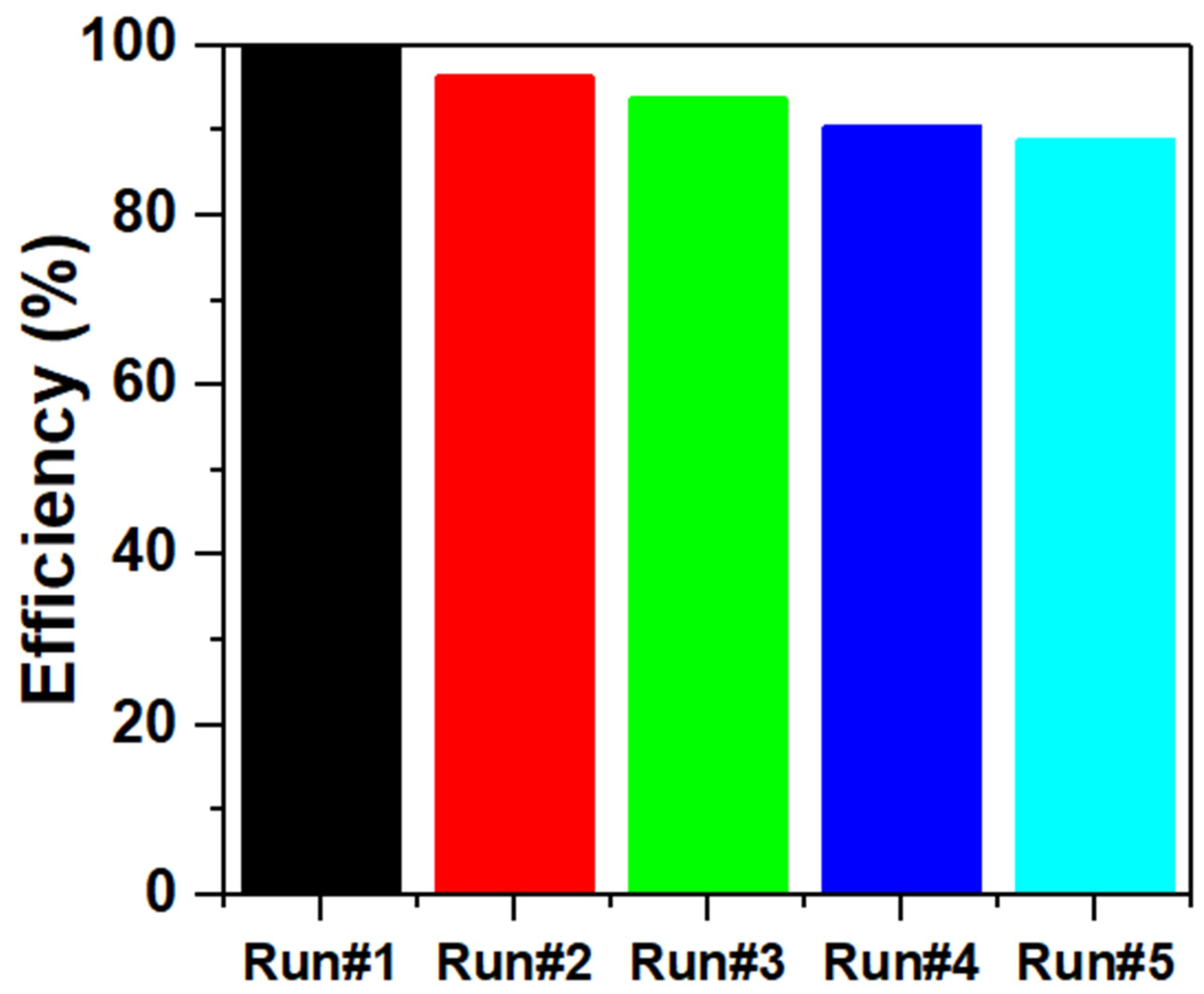 Nanomaterials 14 00333 g011 Nanomaterials 14 00333 g011