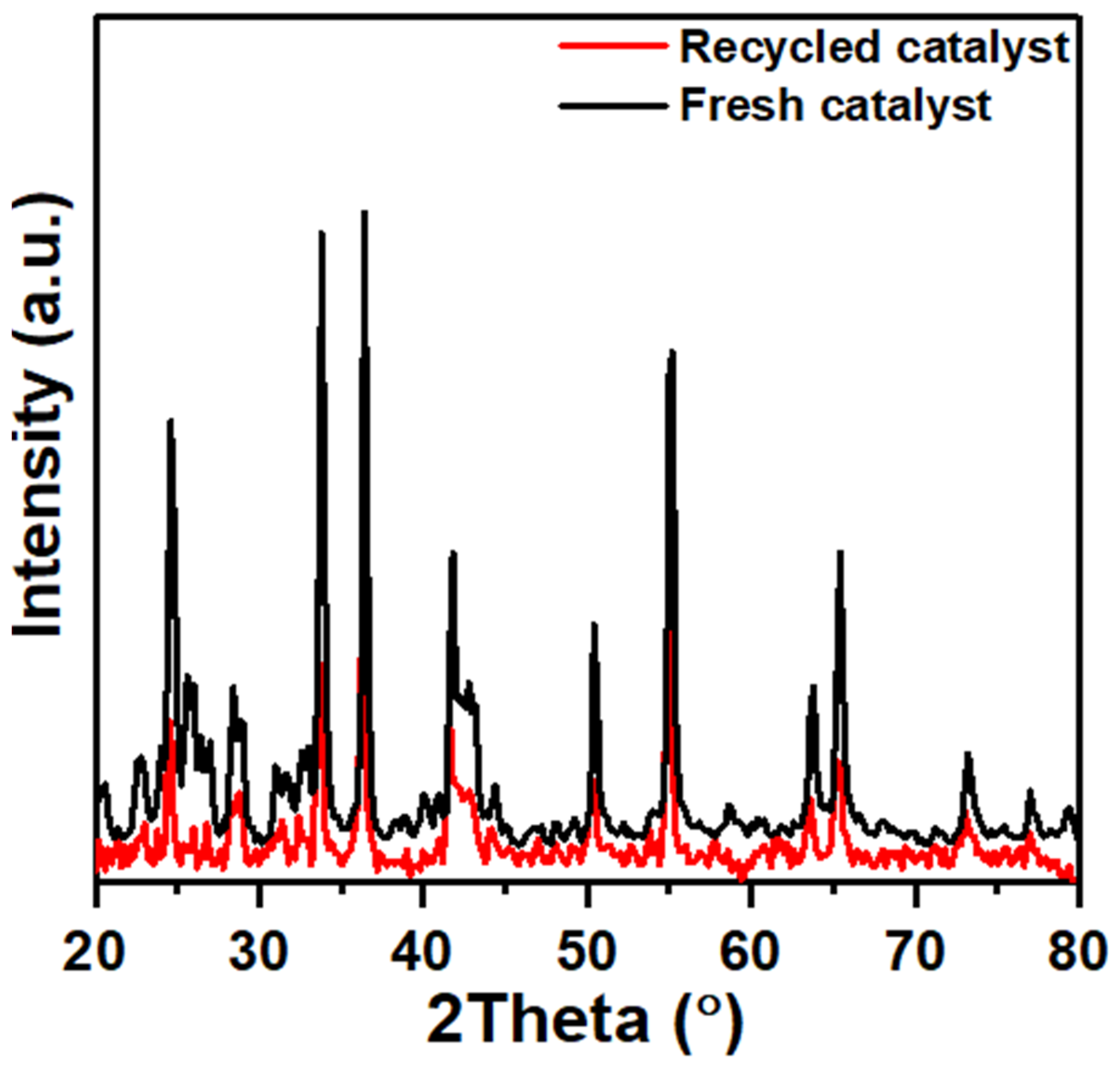 Nanomaterials 14 00333 g012 Nanomaterials 14 00333 g012
