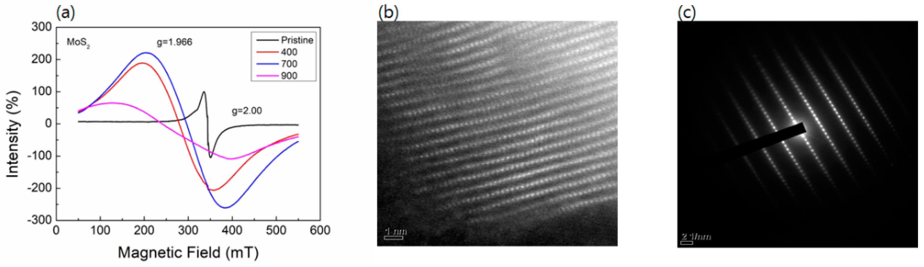 Nanomaterials 14 00334 g003