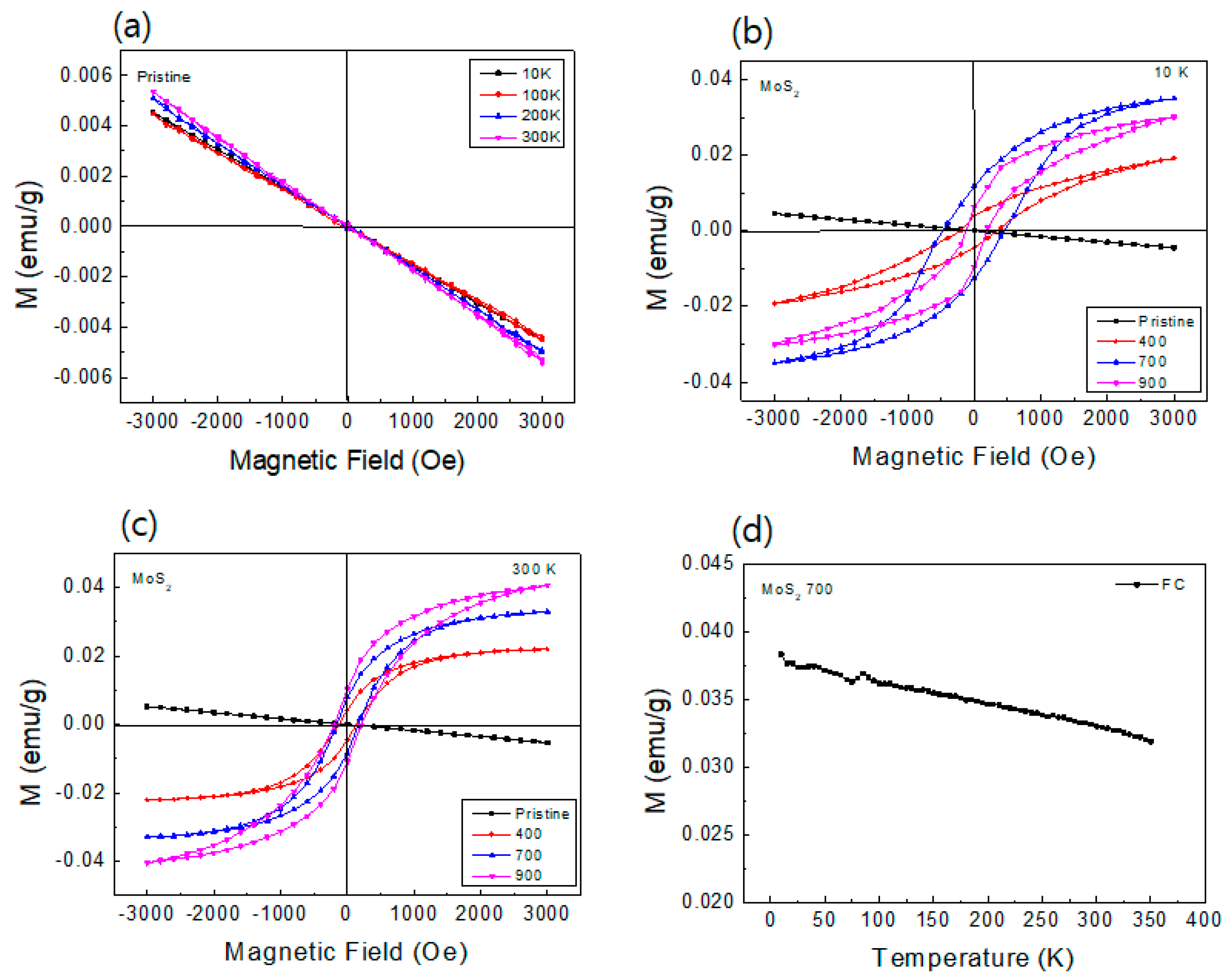 Nanomaterials 14 00334 g004
