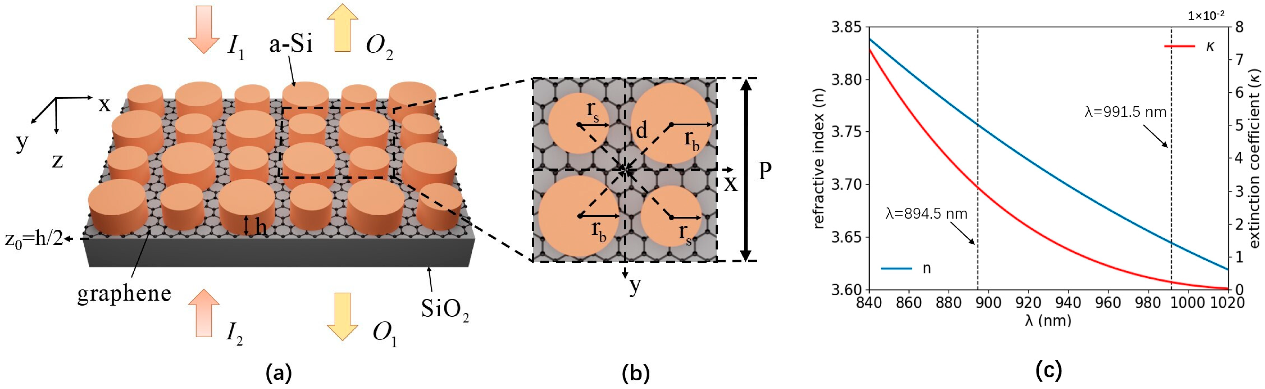Nanomaterials 14 00335 g001a