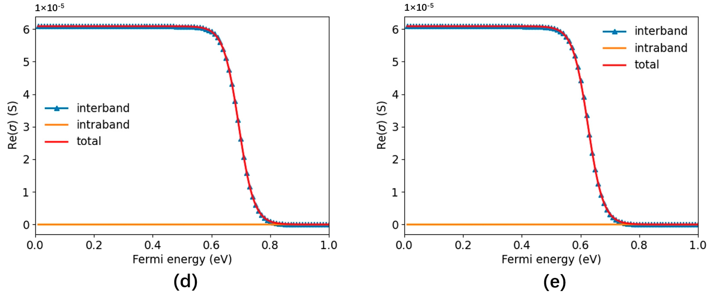Nanomaterials 14 00335 g001b