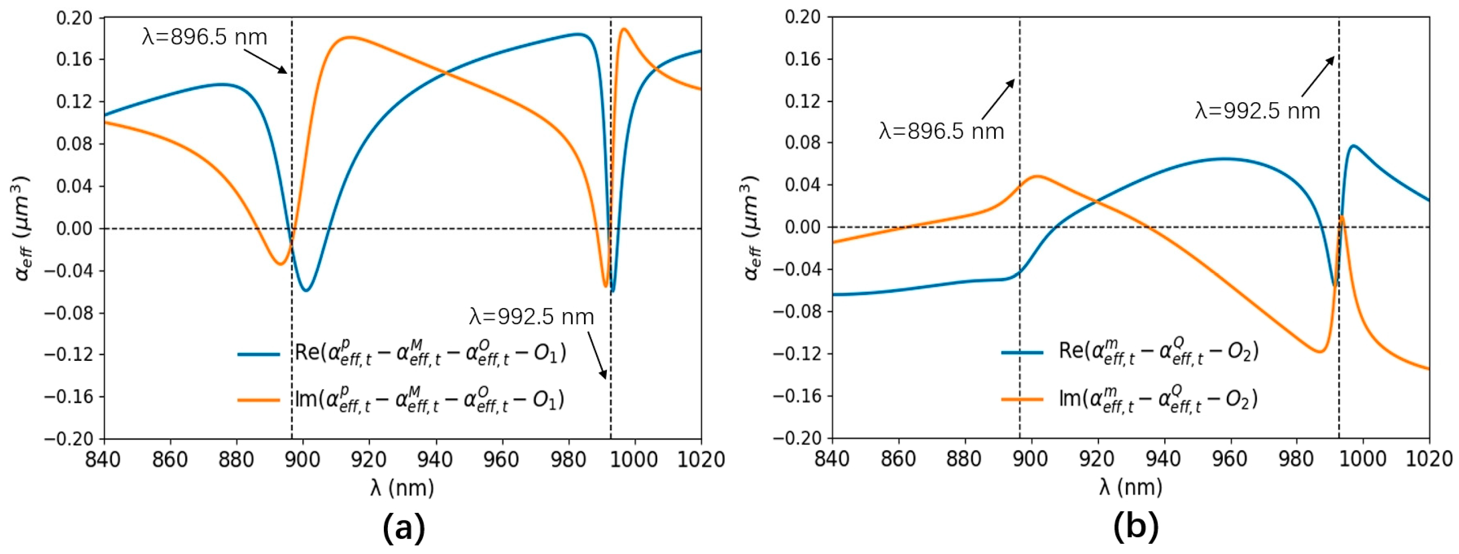 Nanomaterials 14 00335 g005