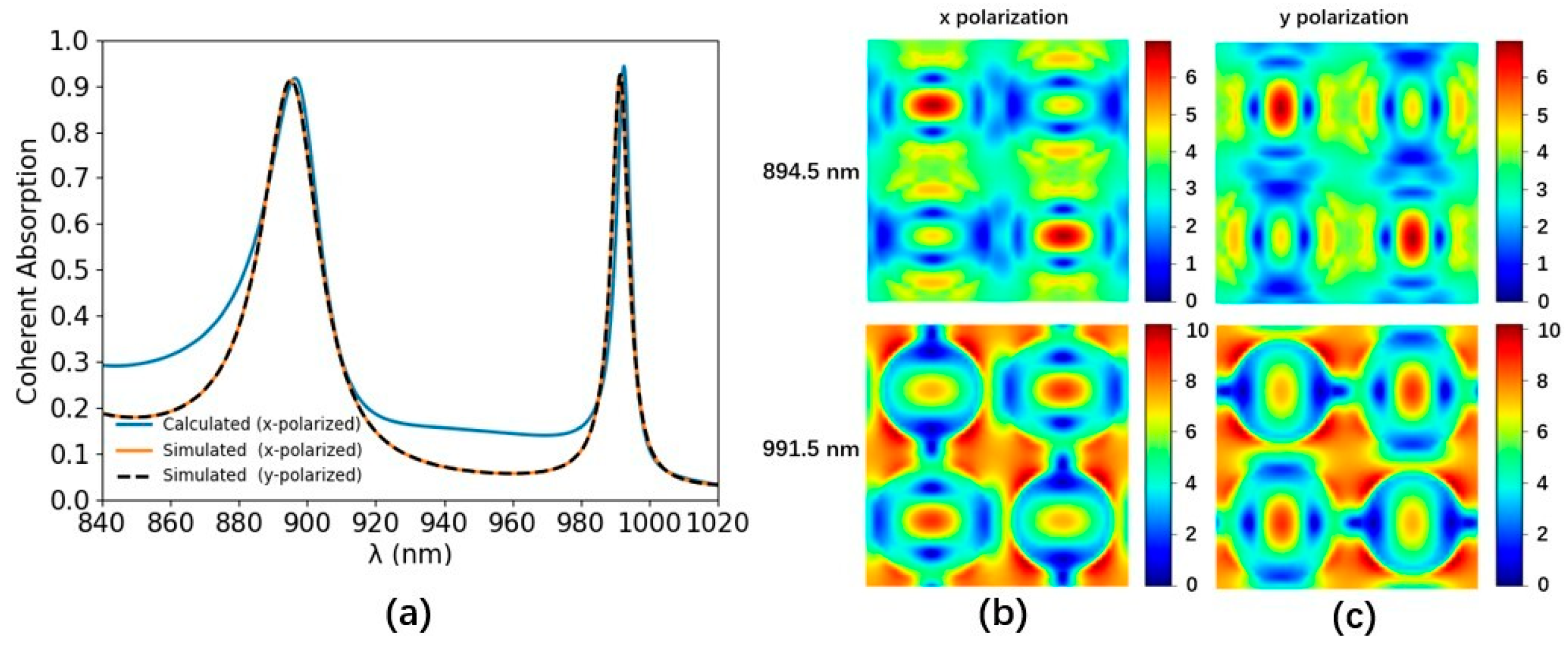 Nanomaterials 14 00335 g006