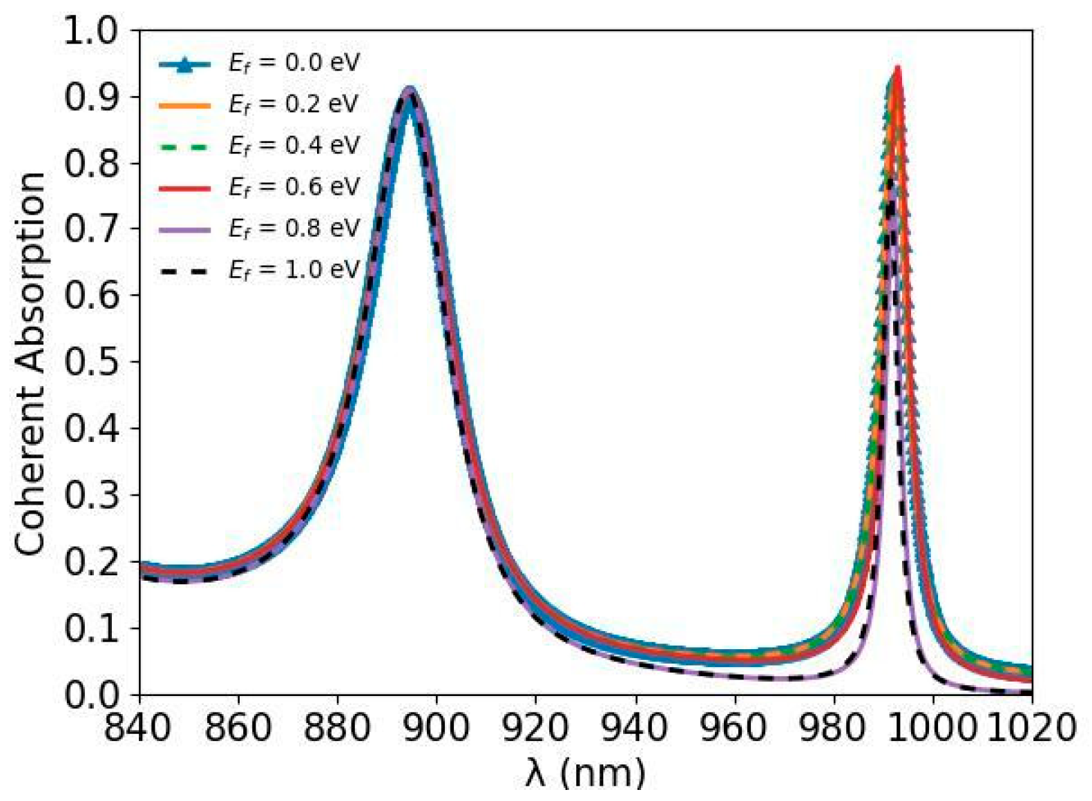 Nanomaterials 14 00335 g007