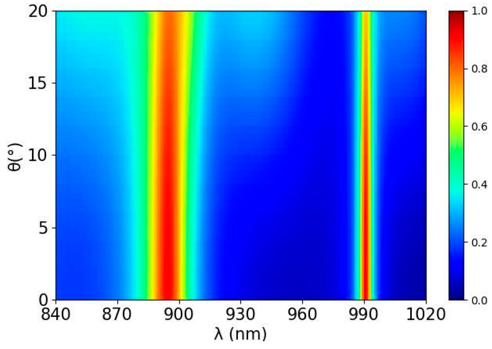 Nanomaterials 14 00335 g008