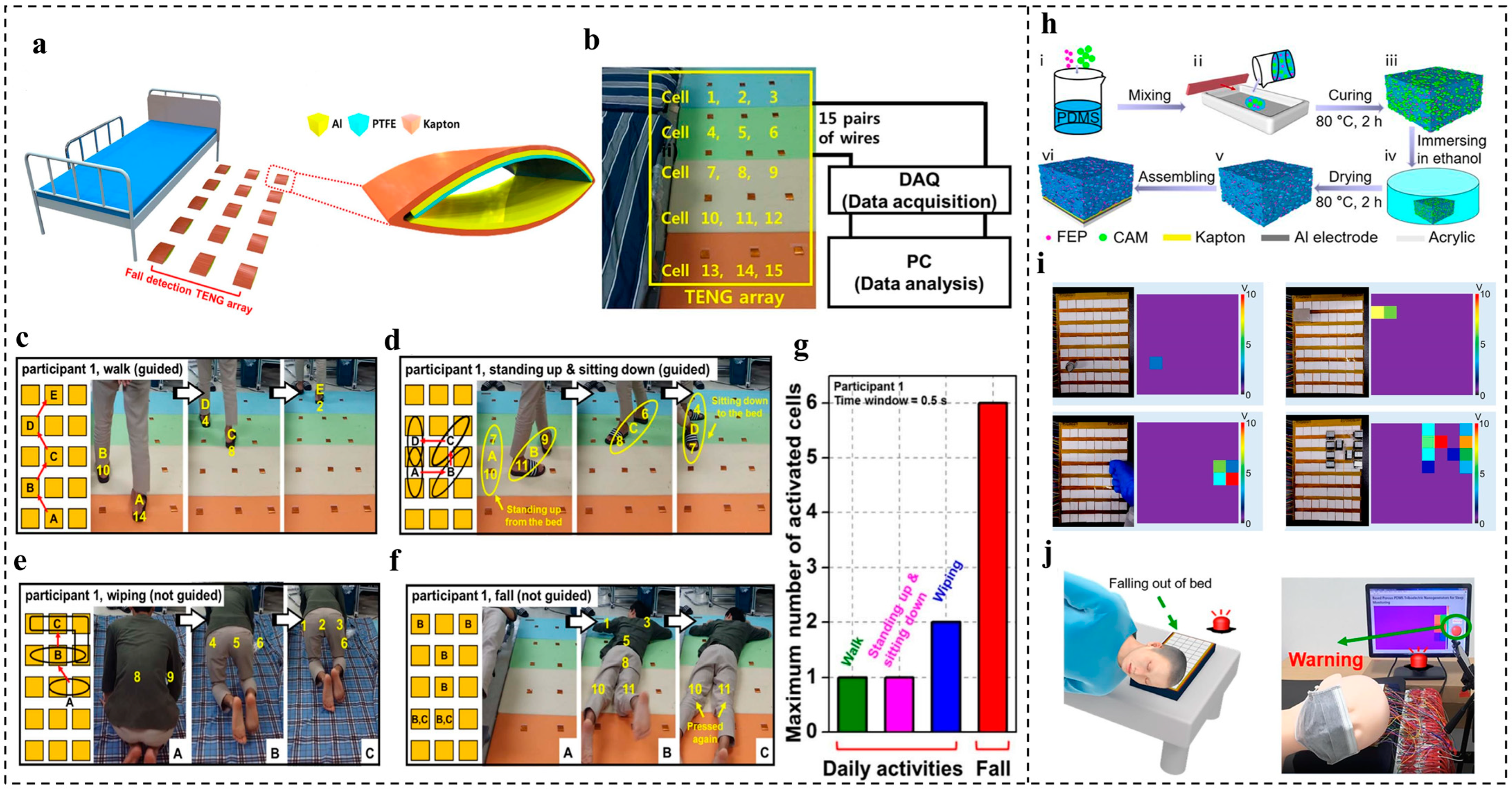 Nanomaterials 14 00336 g004