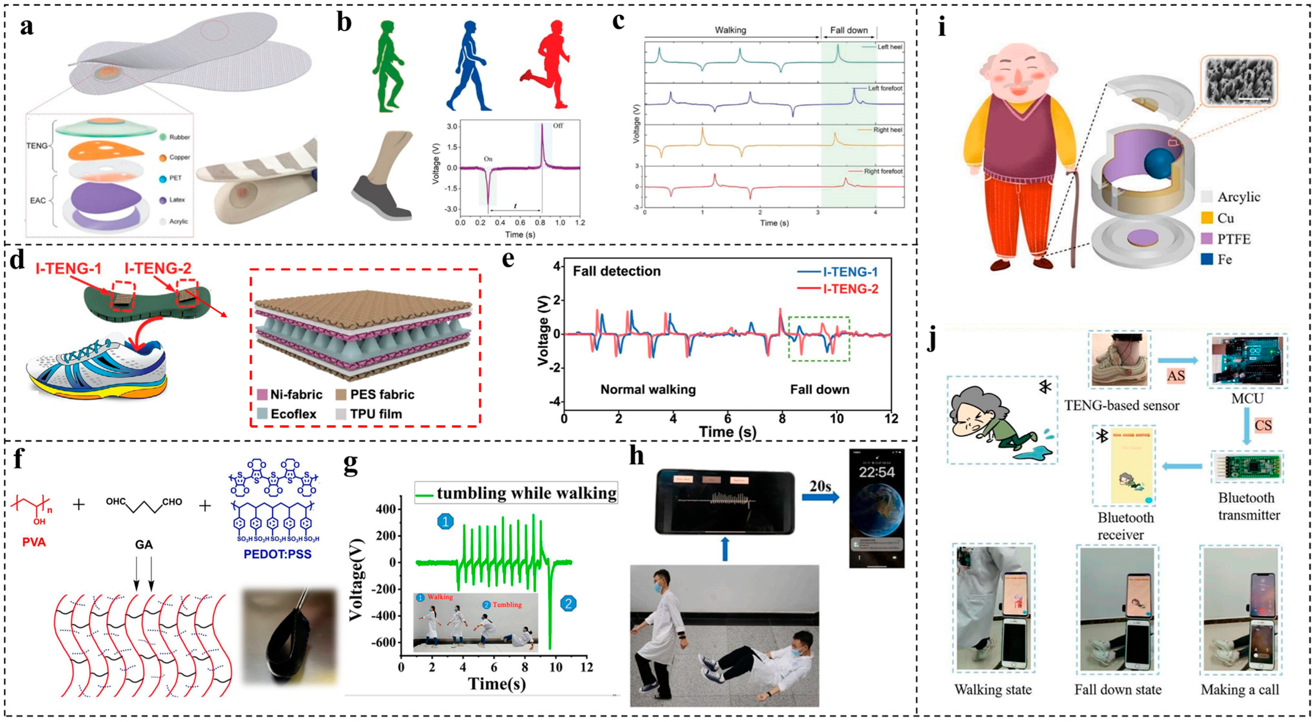 Nanomaterials 14 00336 g005