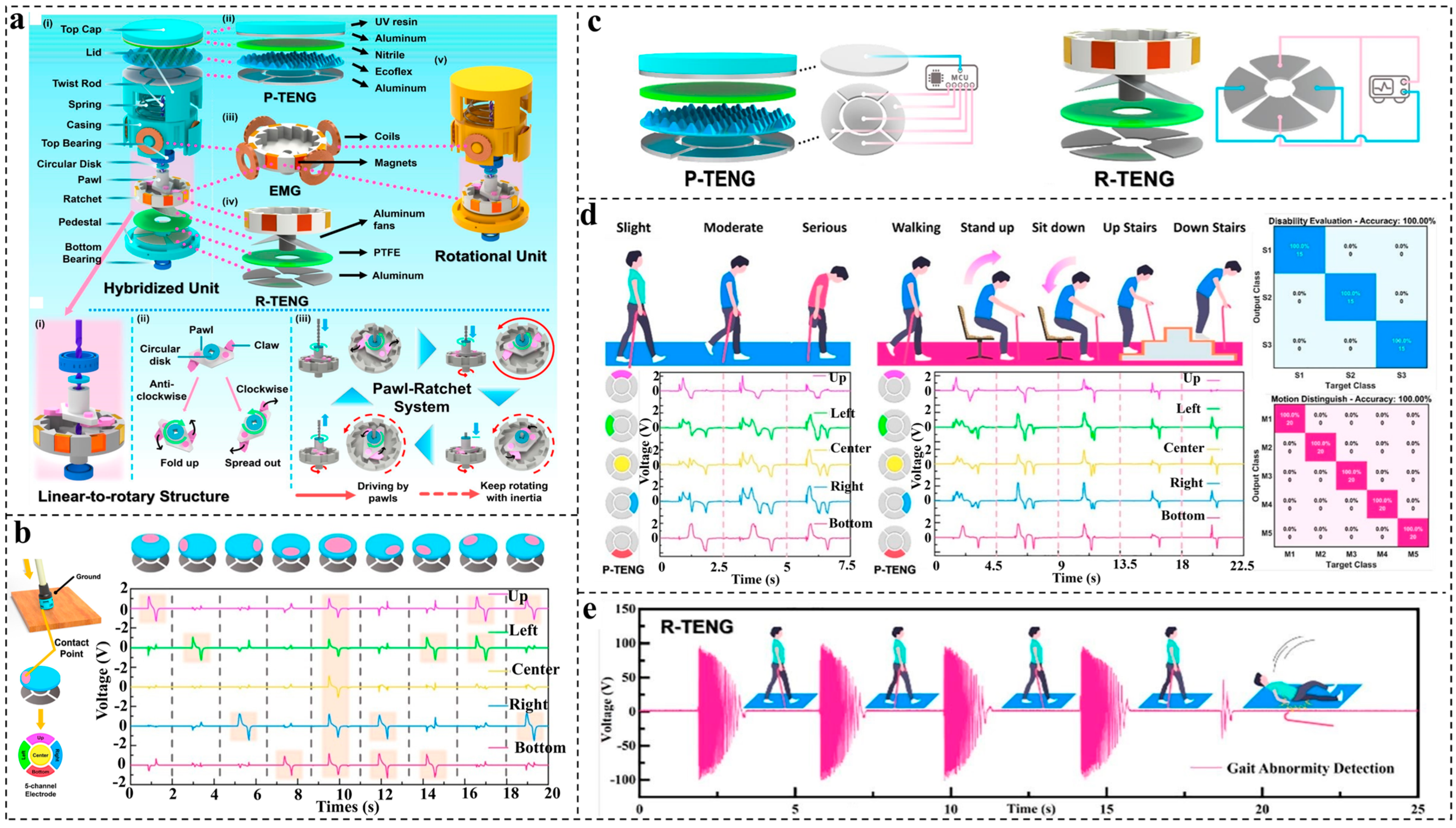 Nanomaterials 14 00336 g006